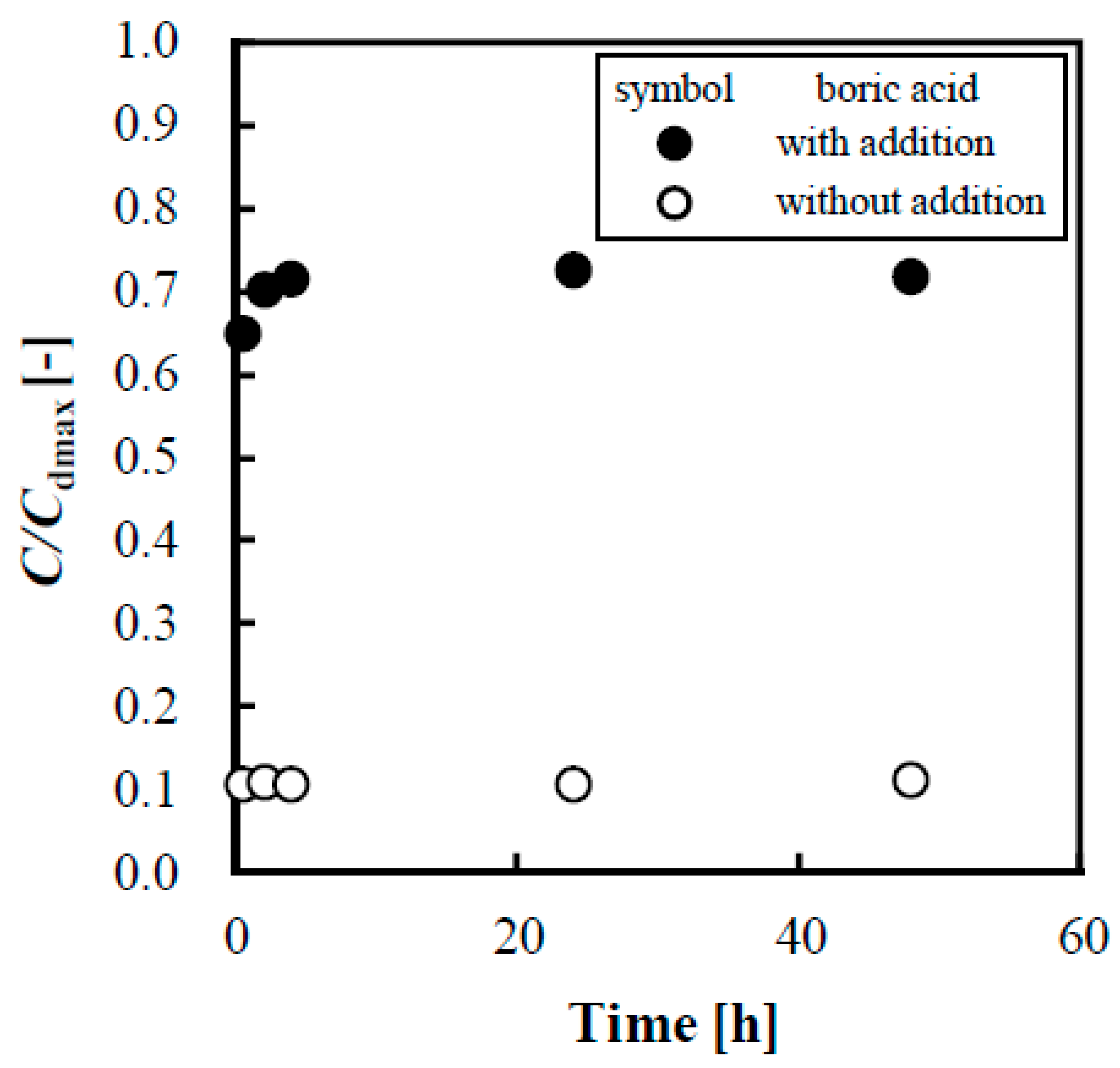 Separations 10 00530 g003