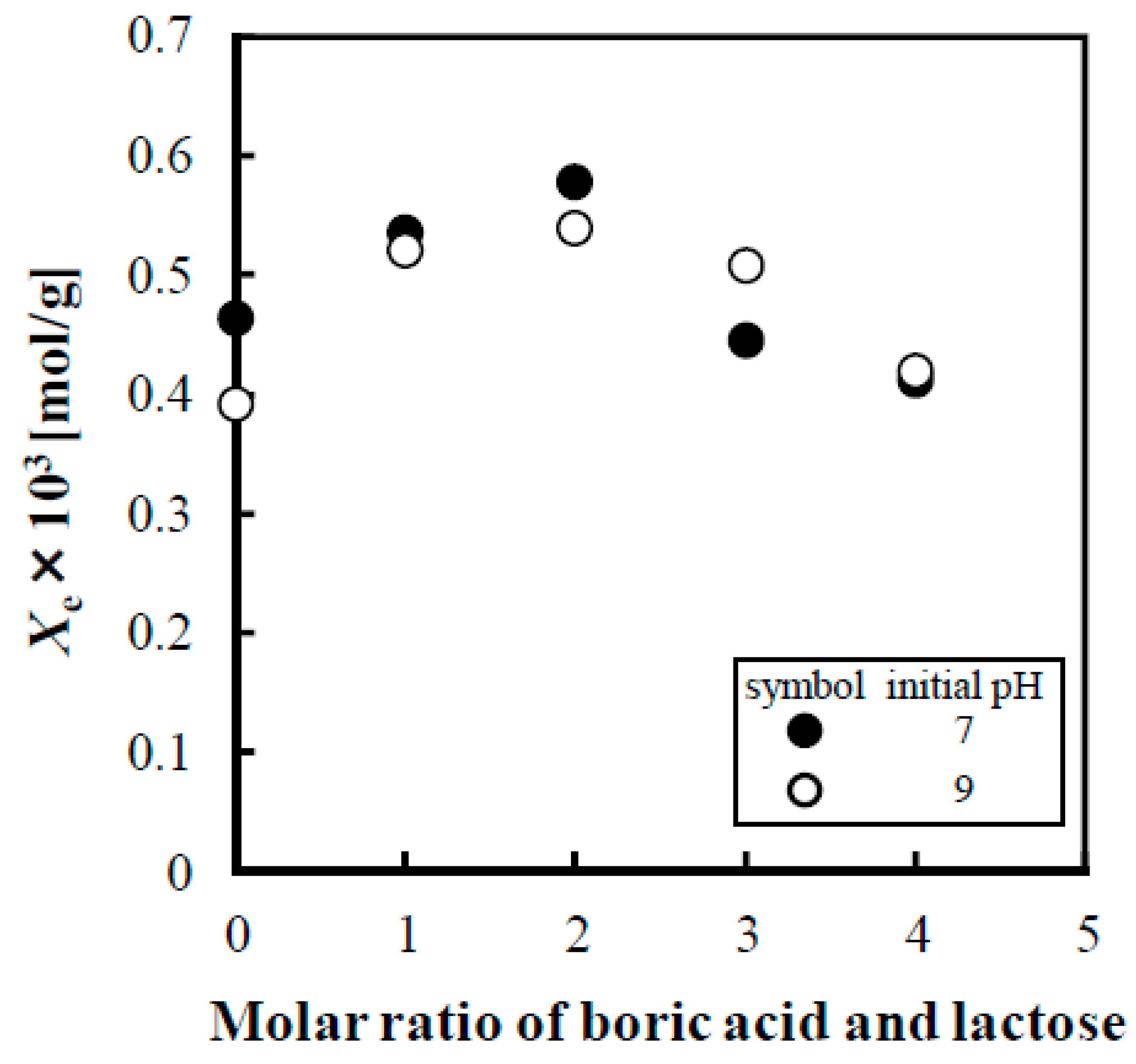Separations 10 00530 g004