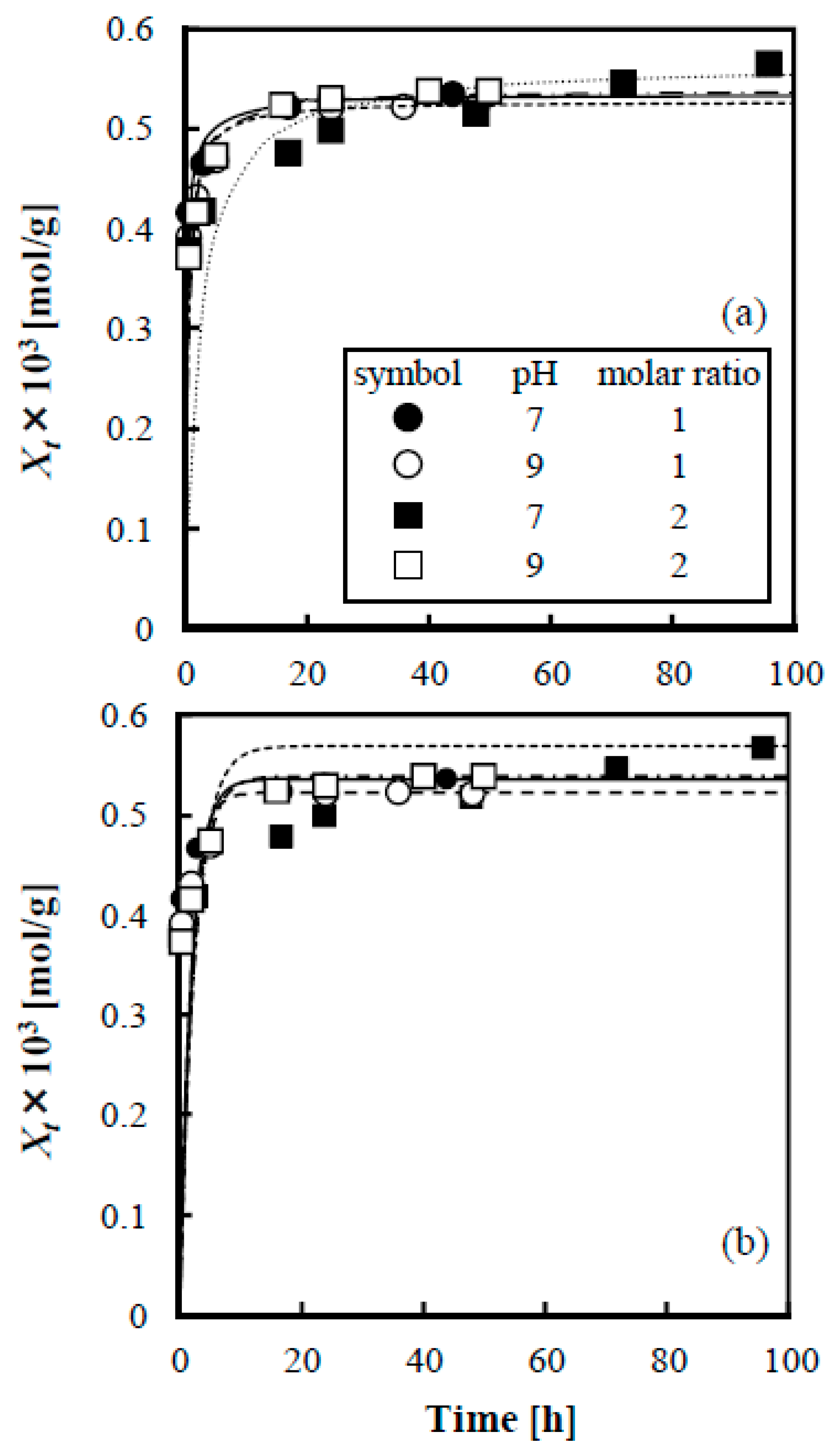 Separations 10 00530 g006