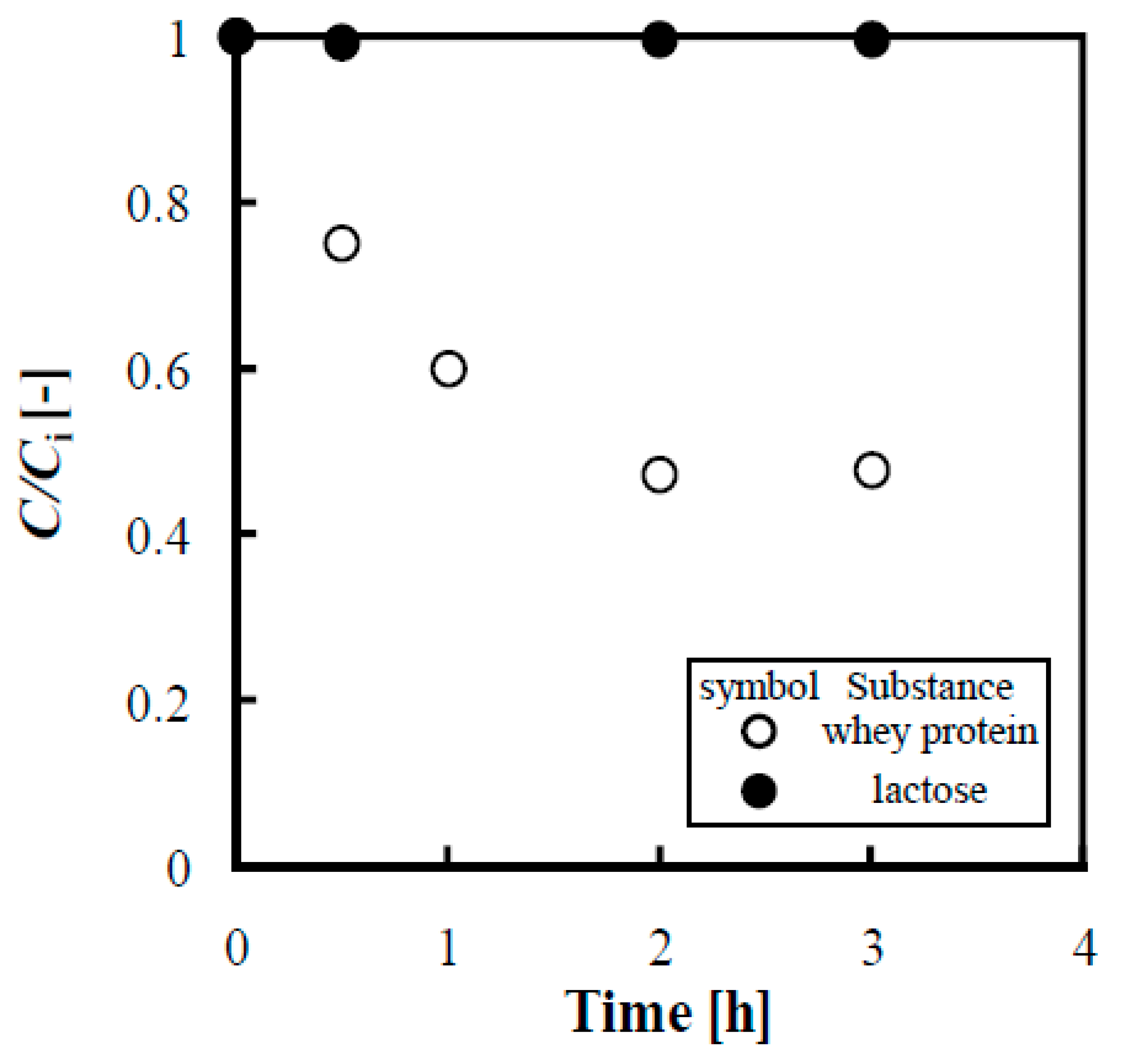 Separations 10 00530 g009