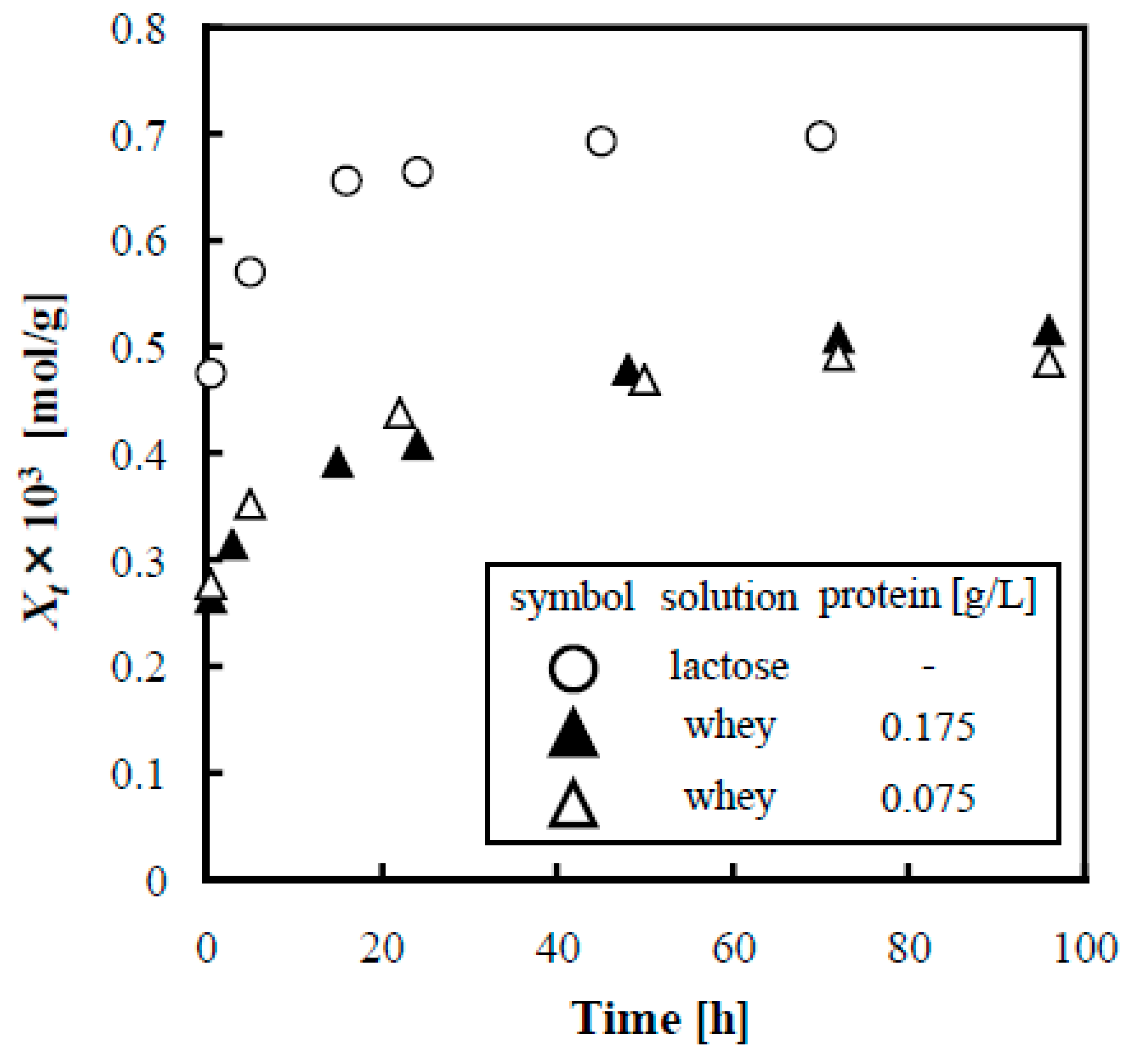 Separations 10 00530 g010