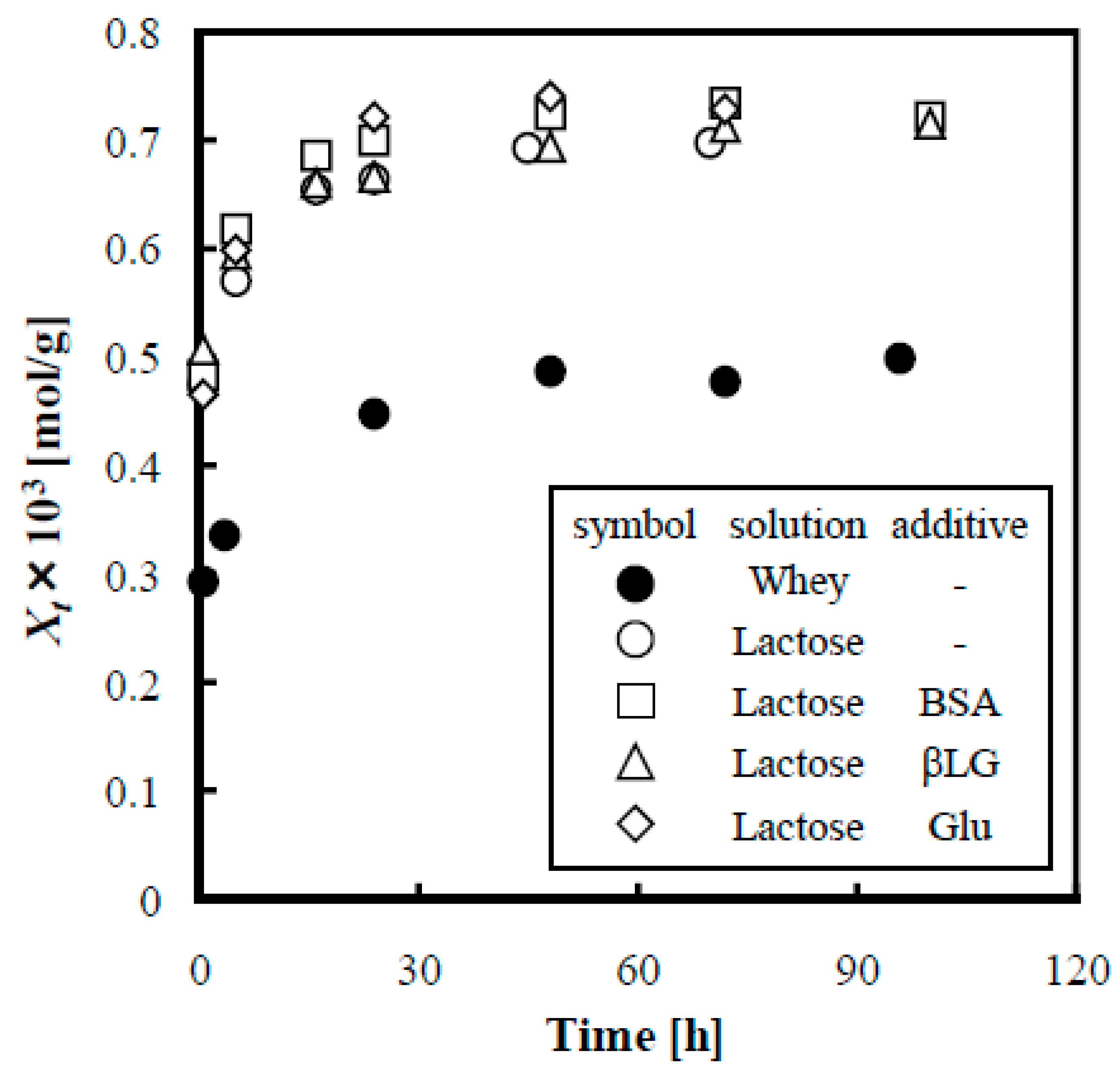 Separations 10 00530 g011