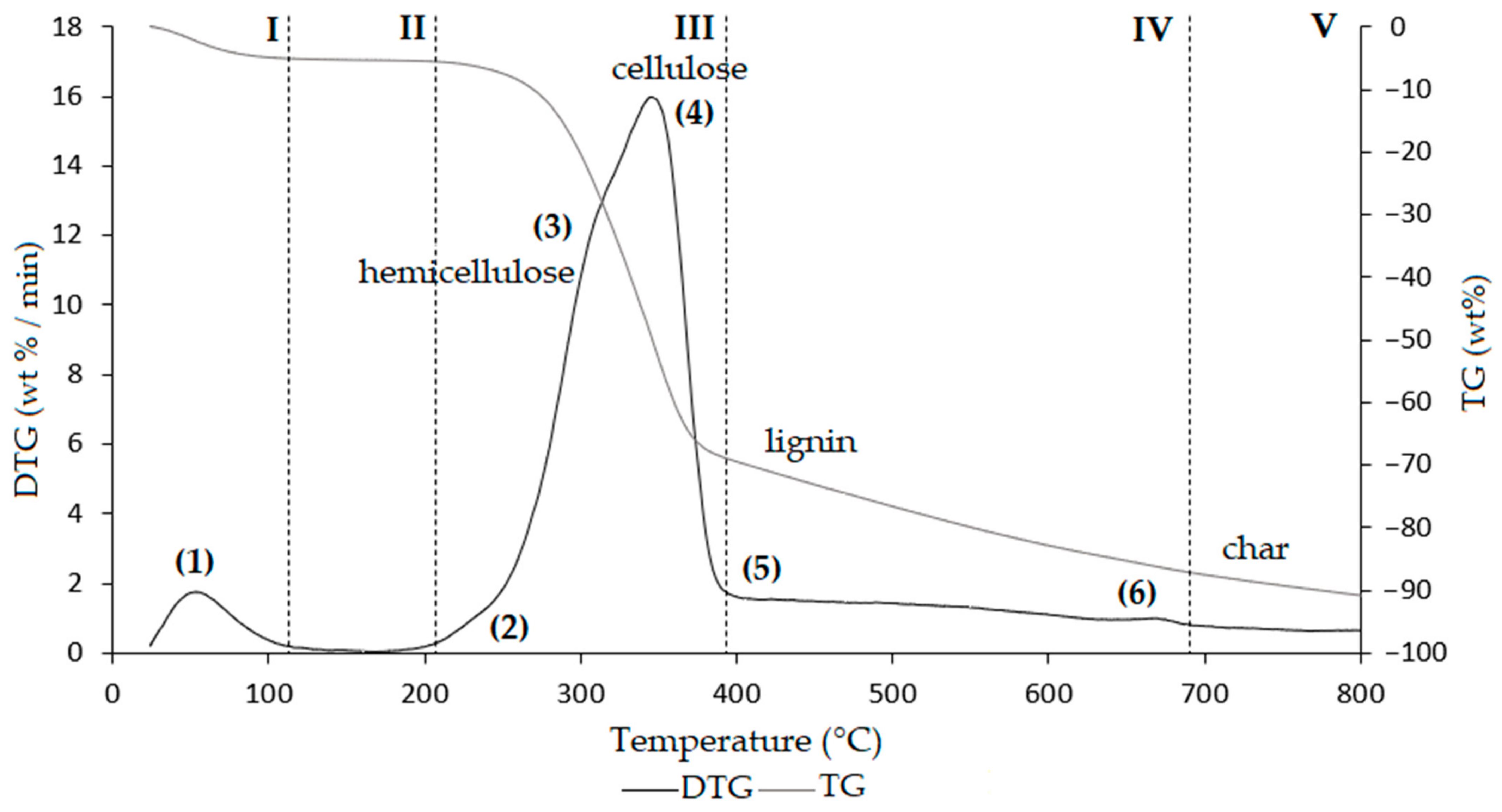 Separations 10 00532 g002