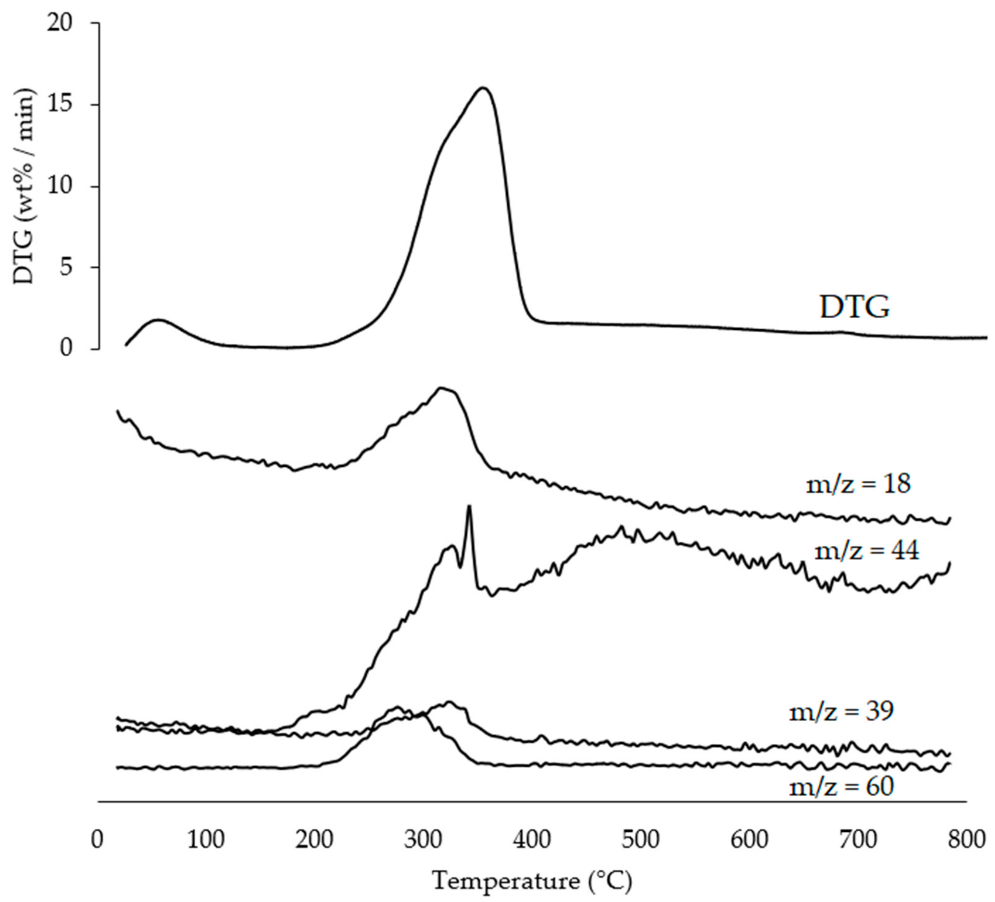 Separations 10 00532 g003