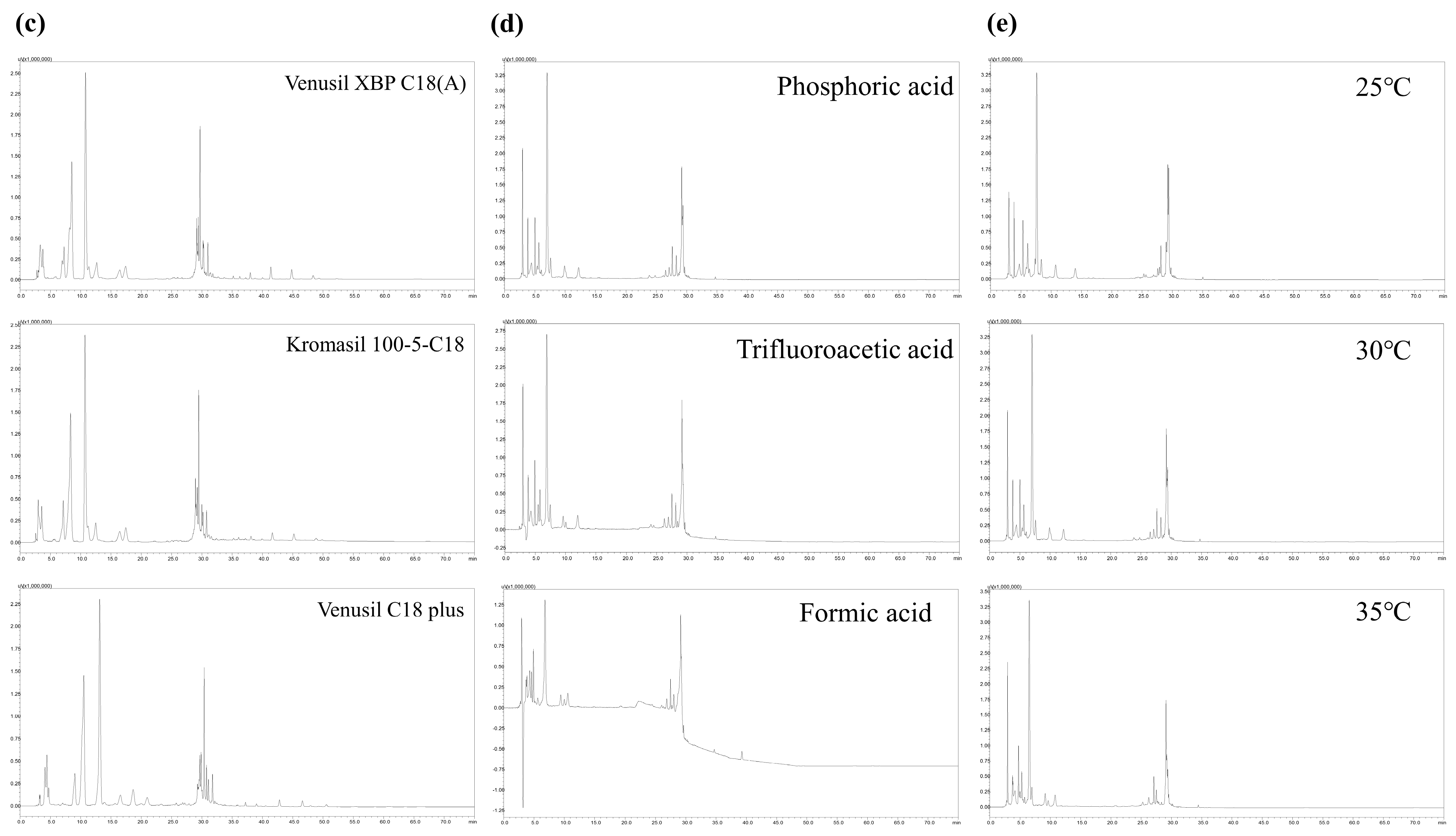 Separations 11 00104 g001b