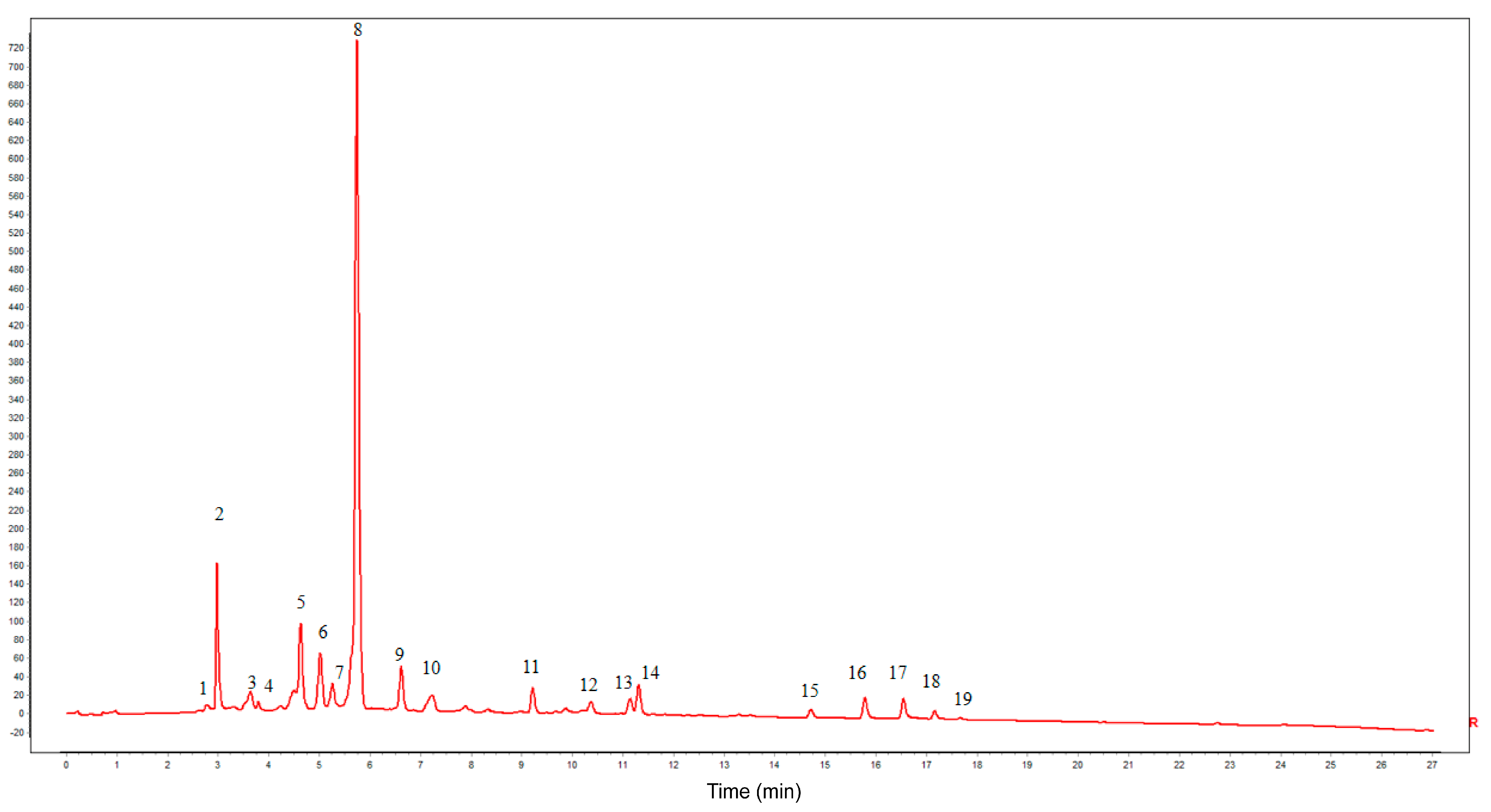 Separations 11 00104 g003