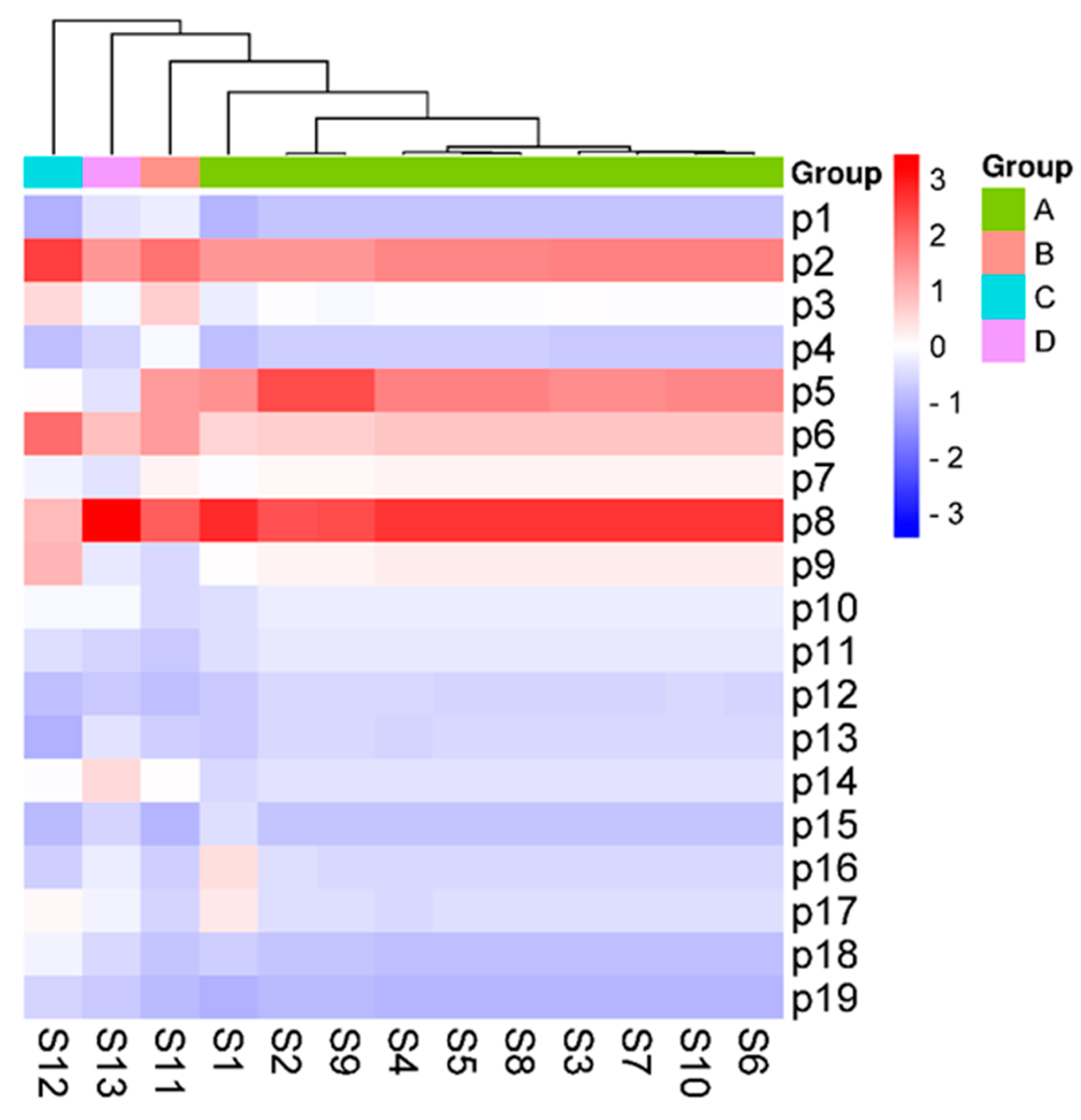 Separations 11 00104 g004