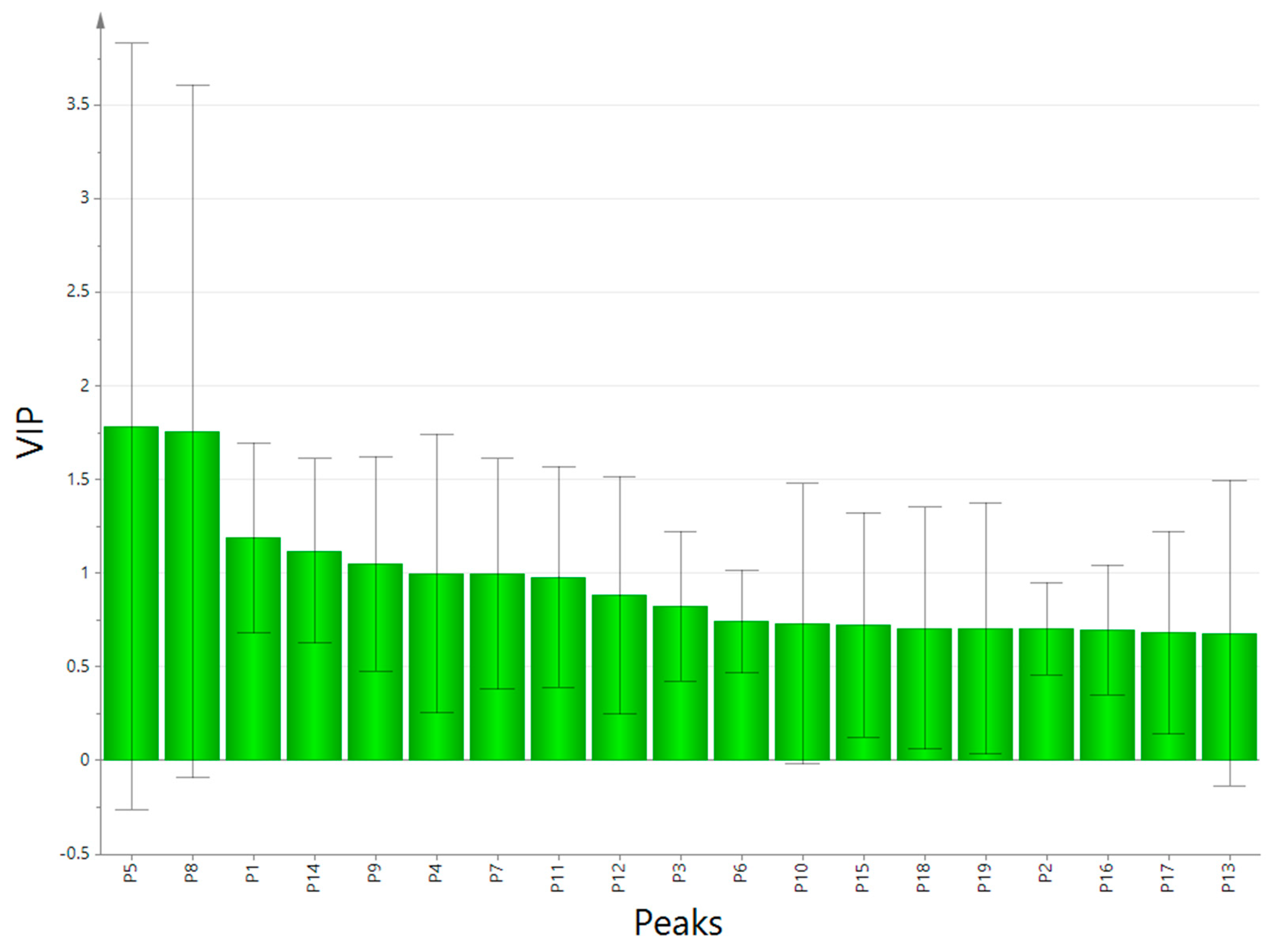 Separations 11 00104 g006