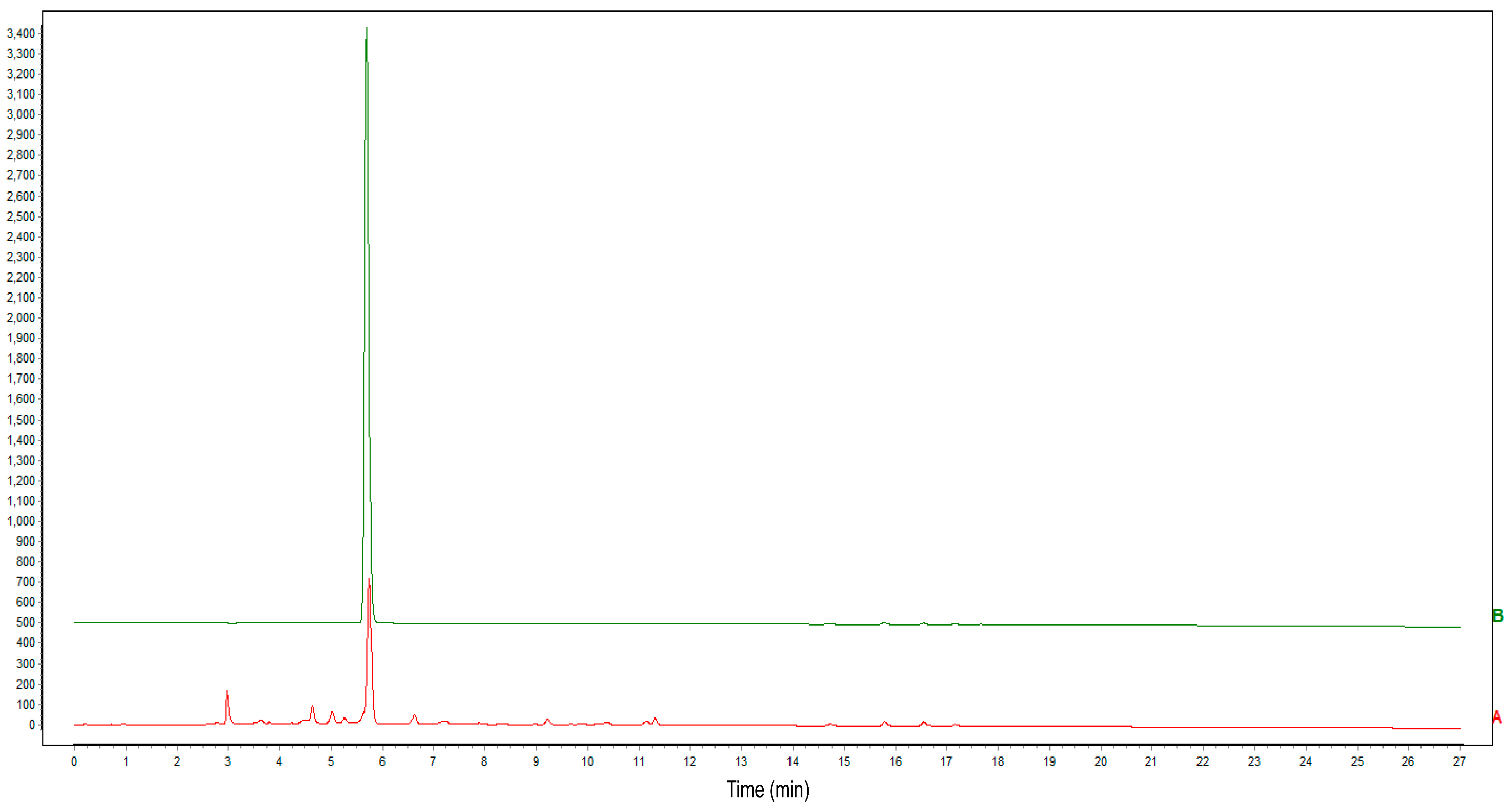 Separations 11 00104 g007