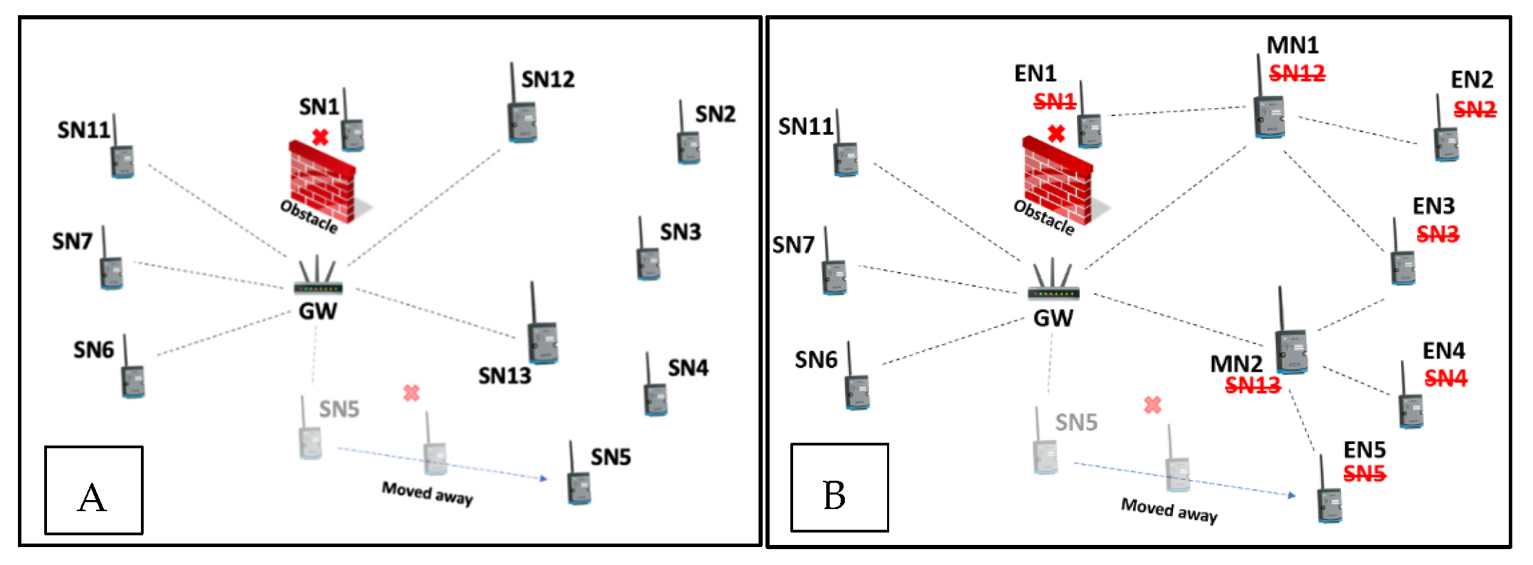 Signals 02 00035 g002