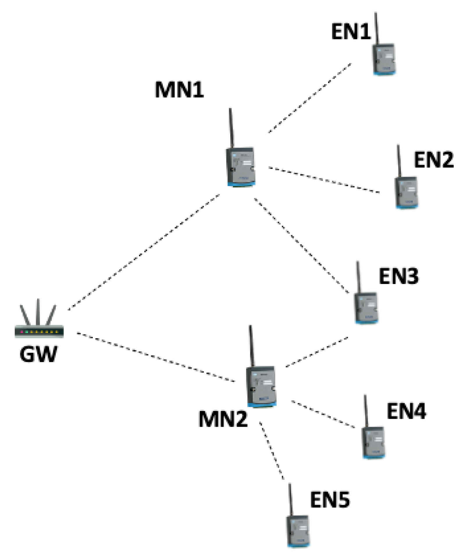 Signals 02 00035 g005