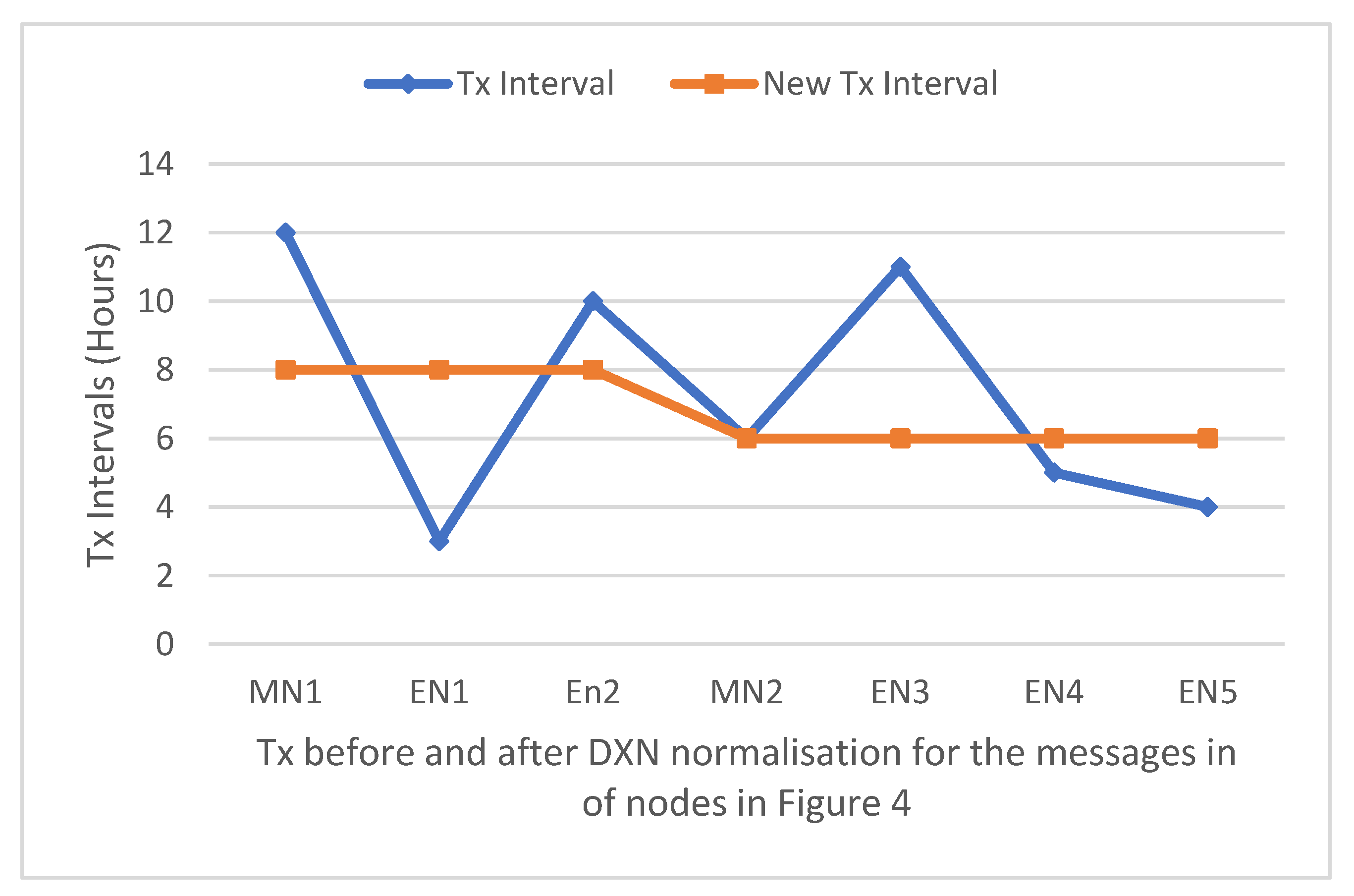 Signals 02 00035 g008