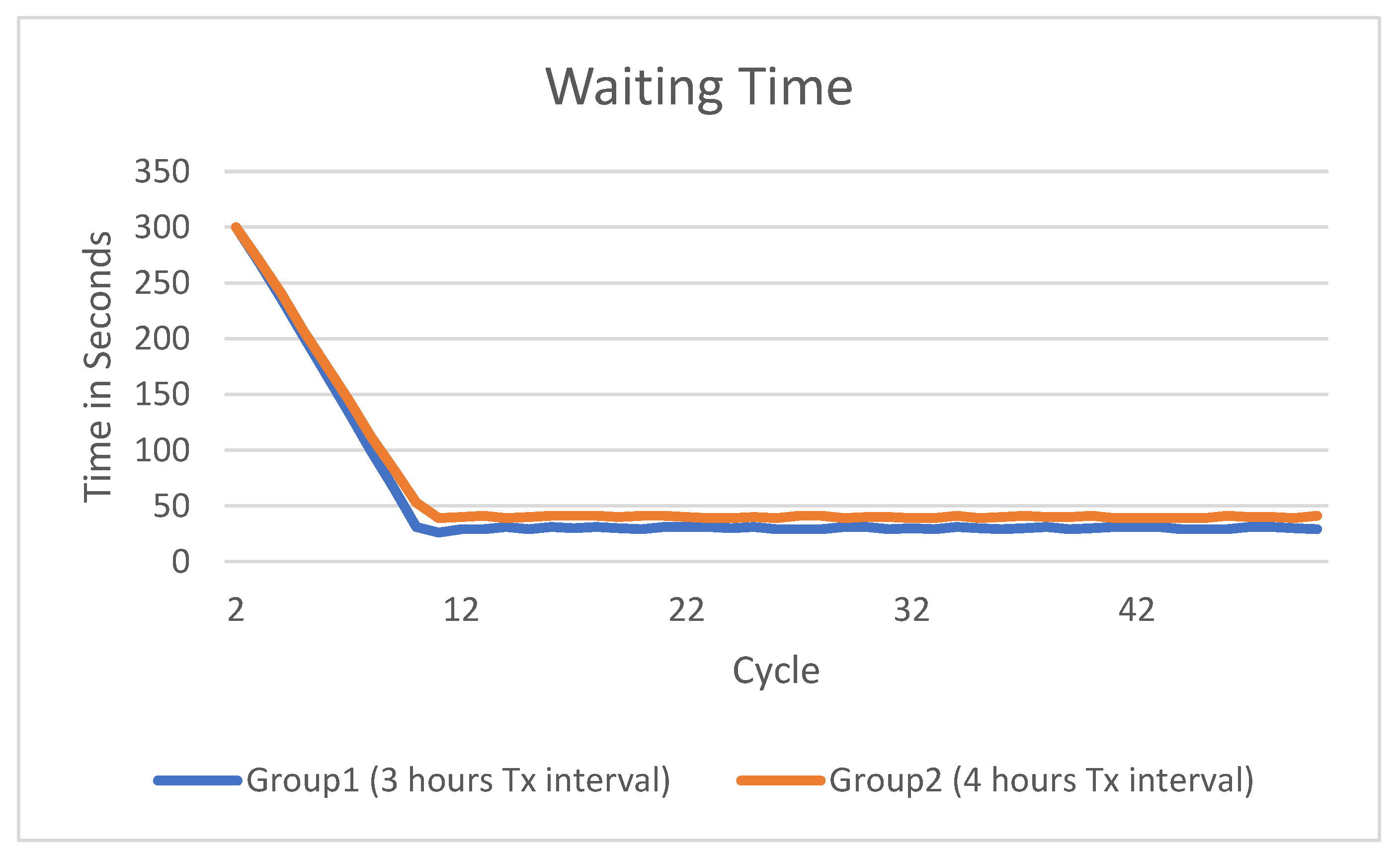 Signals 02 00035 g009