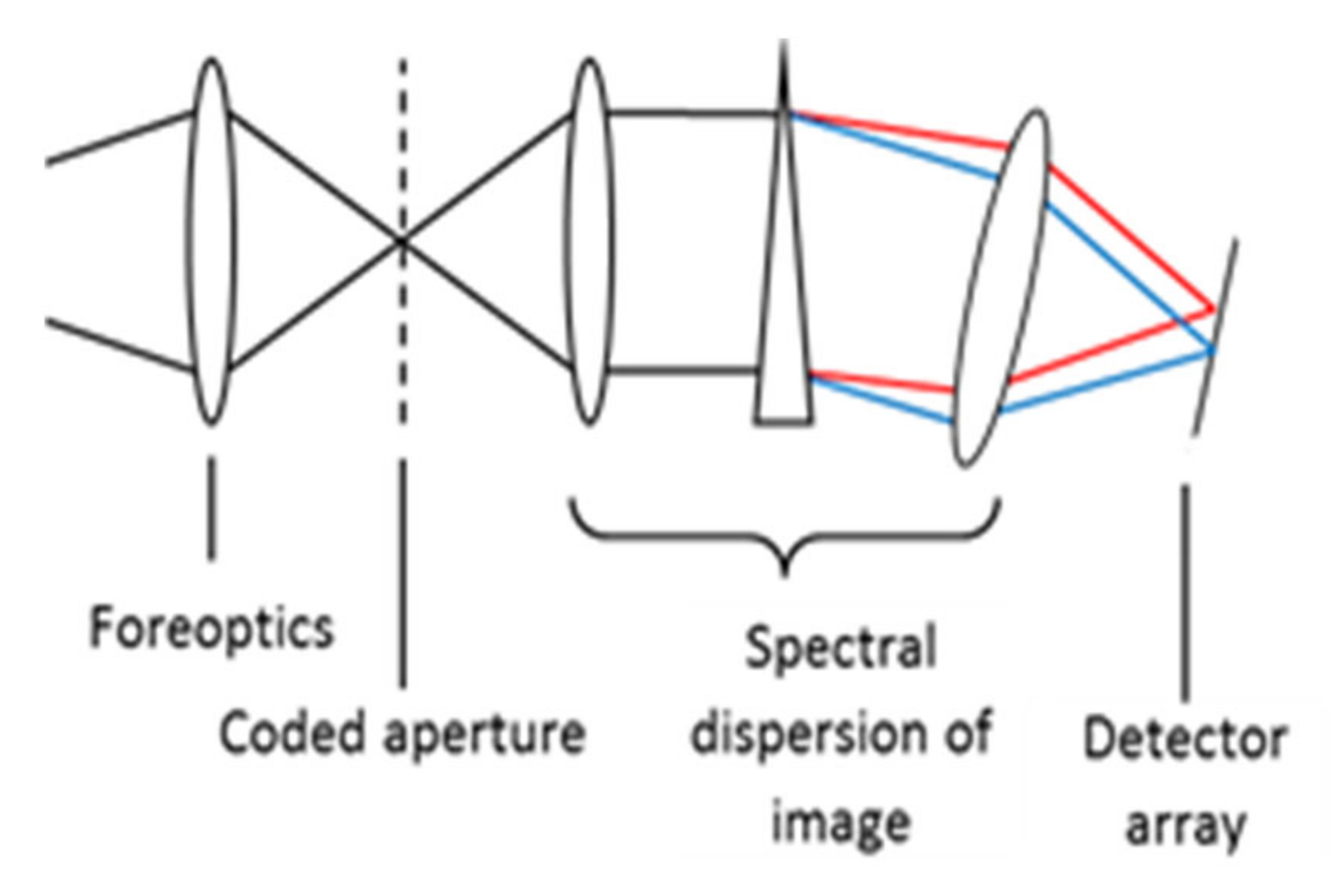 Signals 03 00045 g001
