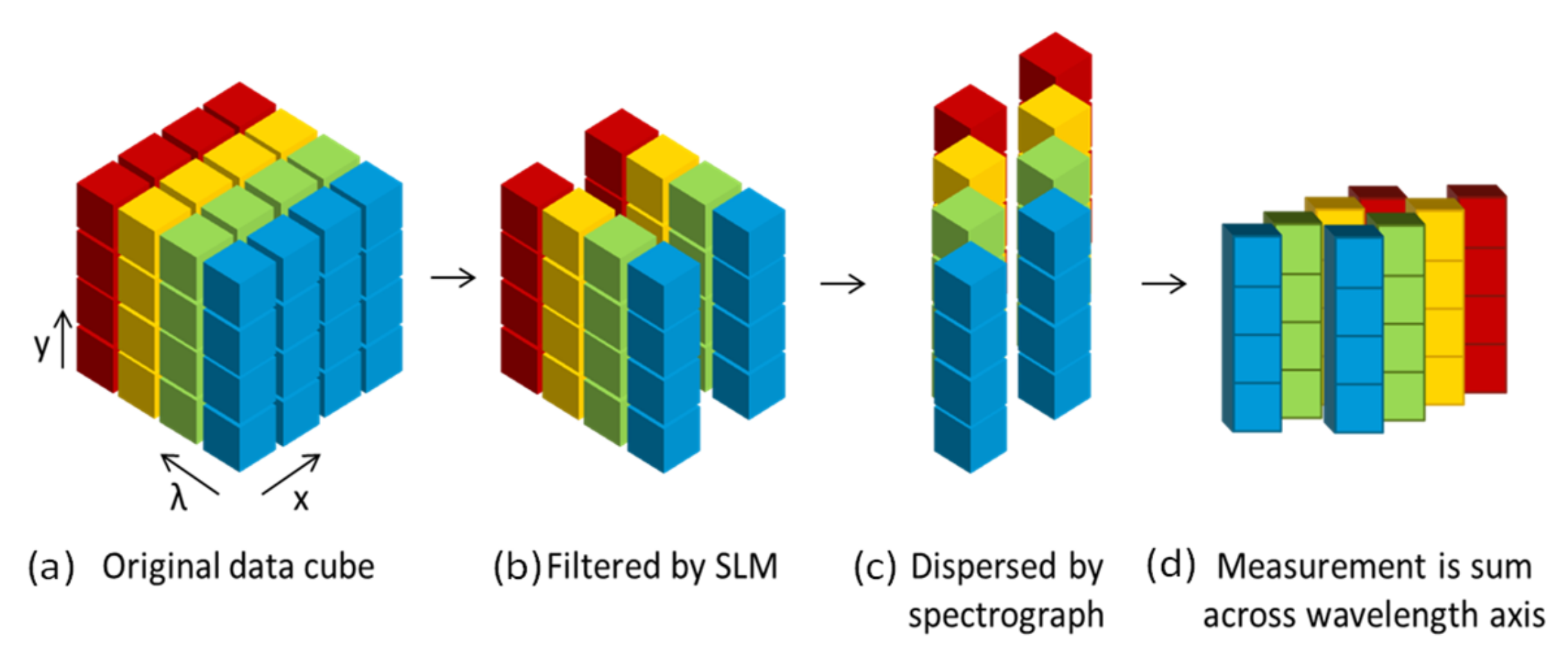 Signals 03 00045 g002