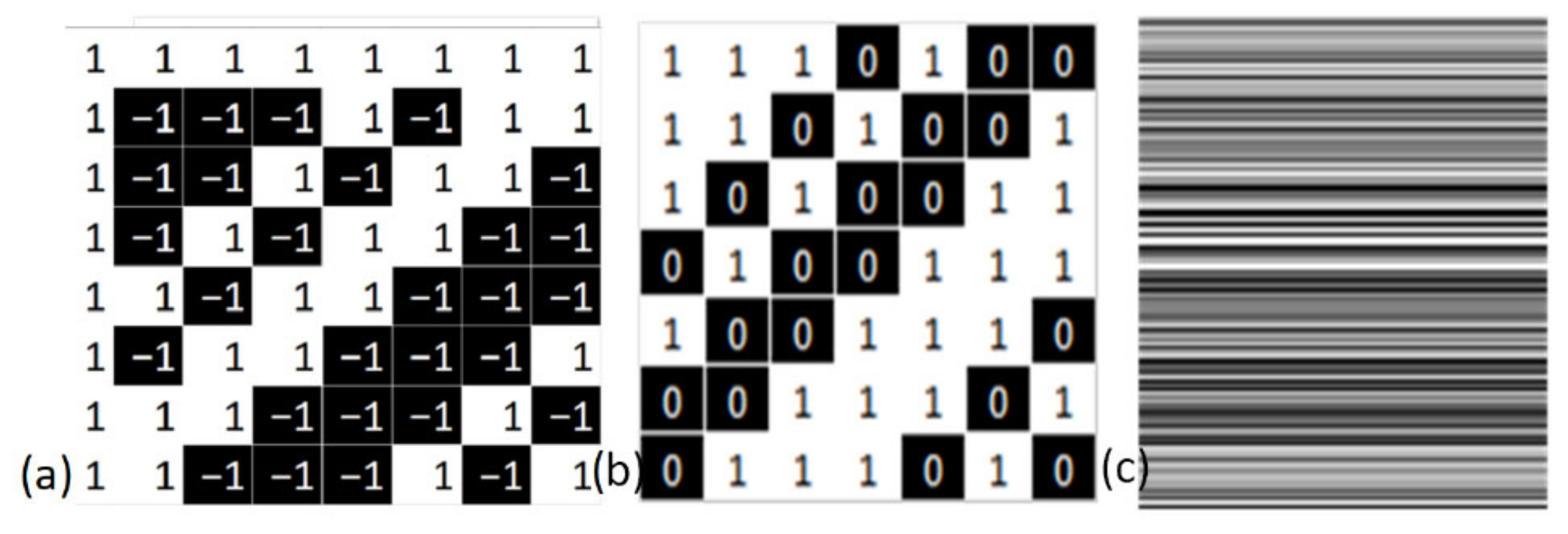 Signals 03 00045 g003