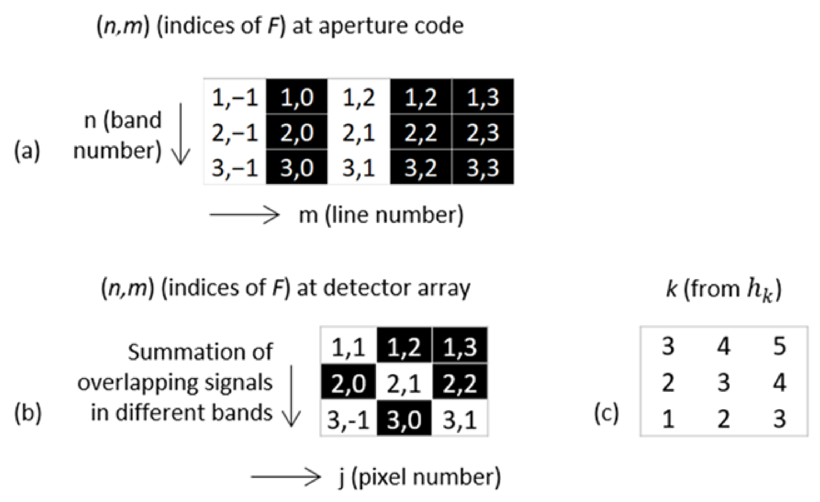 Signals 03 00045 g005