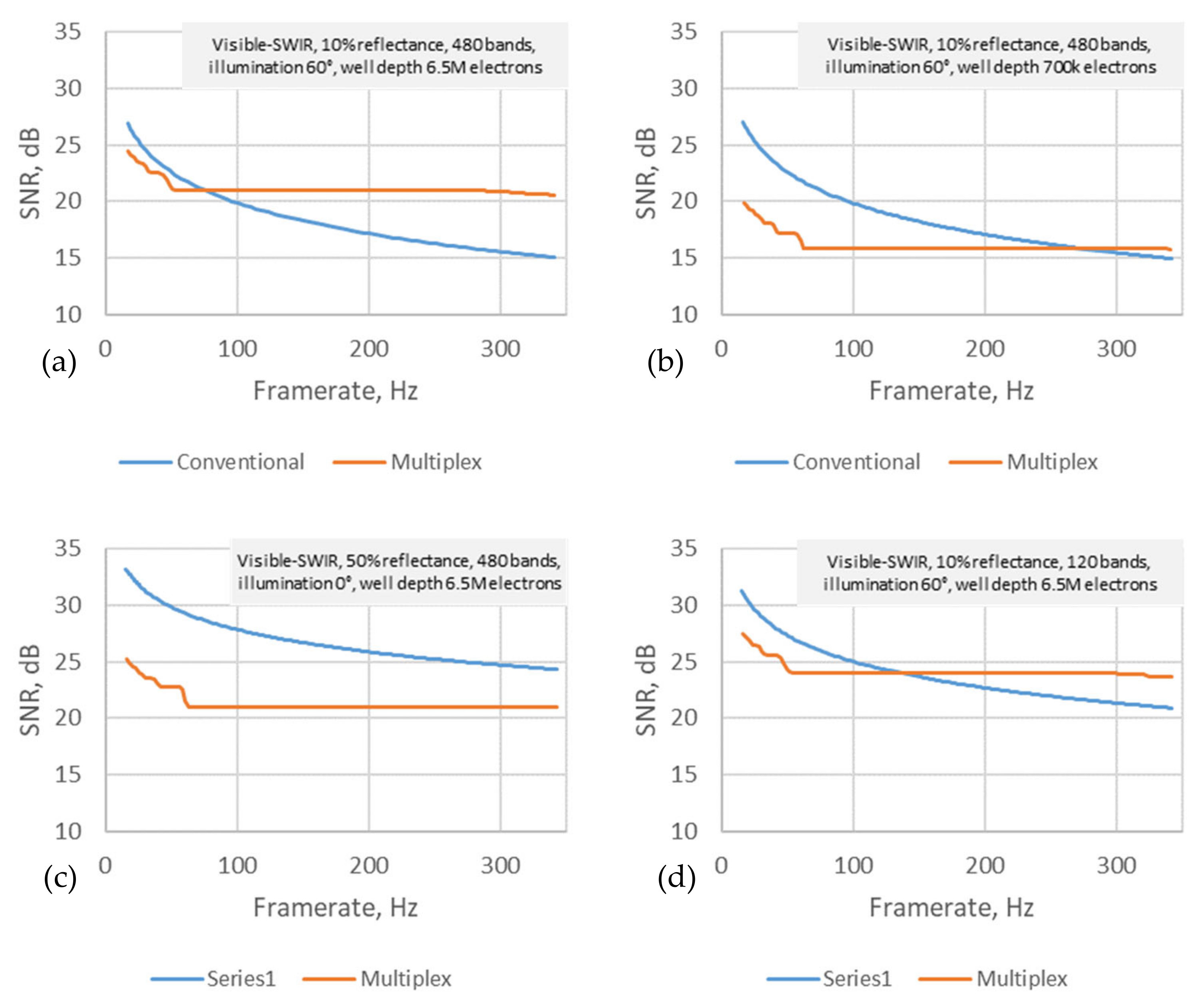 Signals 03 00045 g007