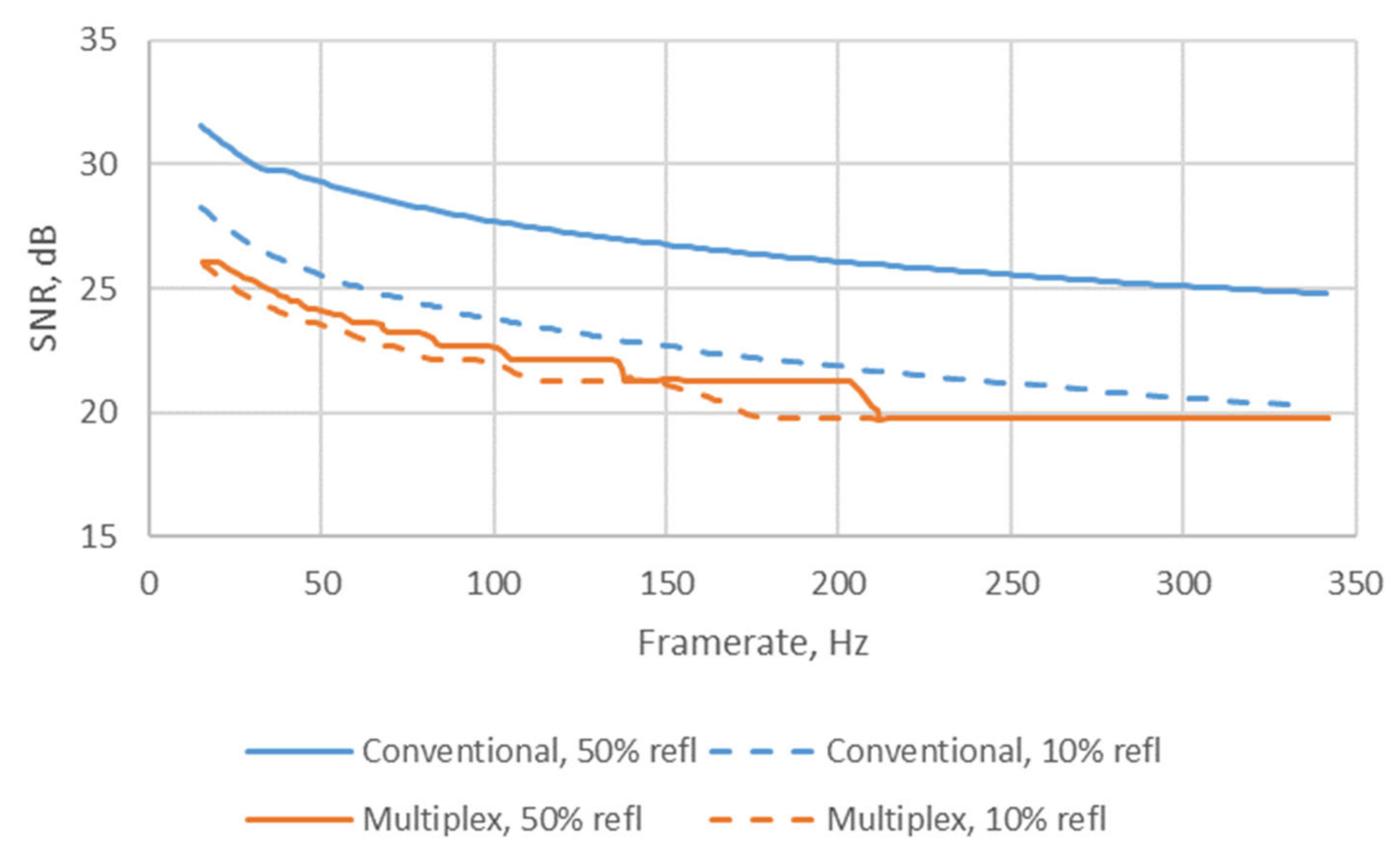 Signals 03 00045 g009