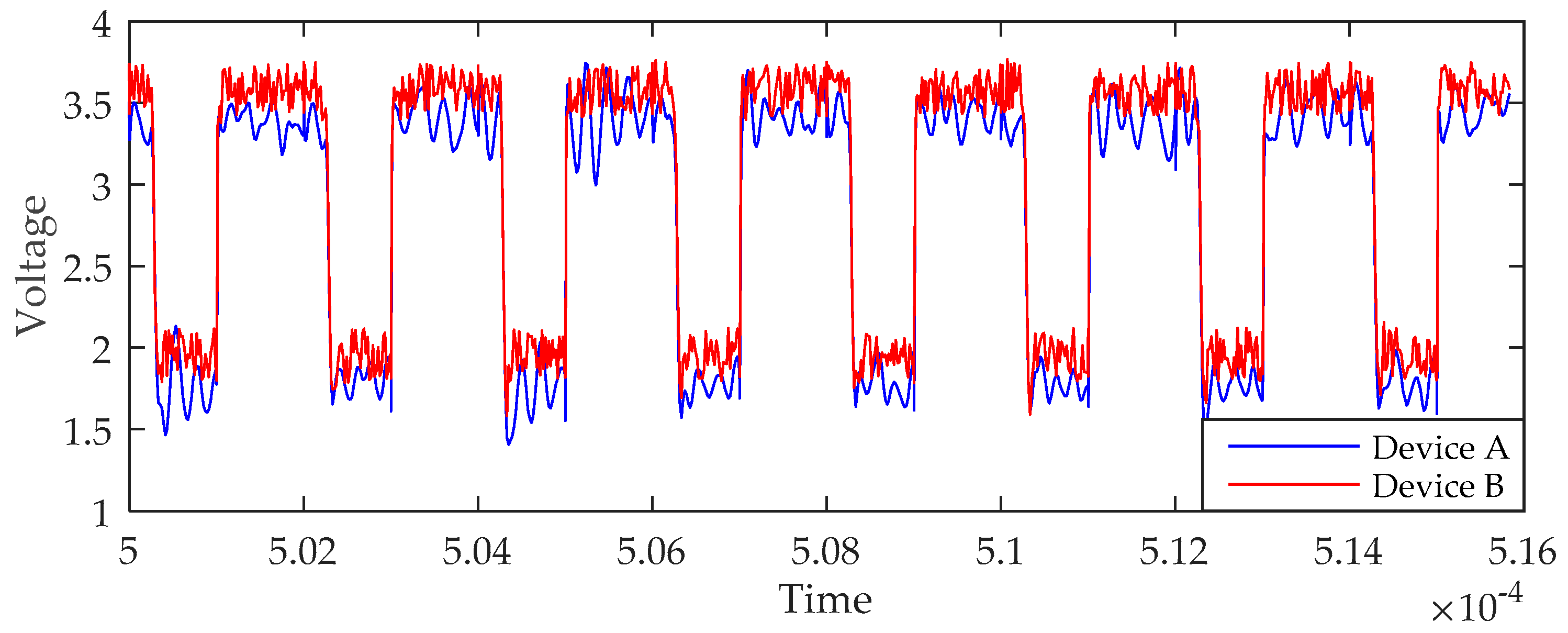Smartcities 03 00002 g001