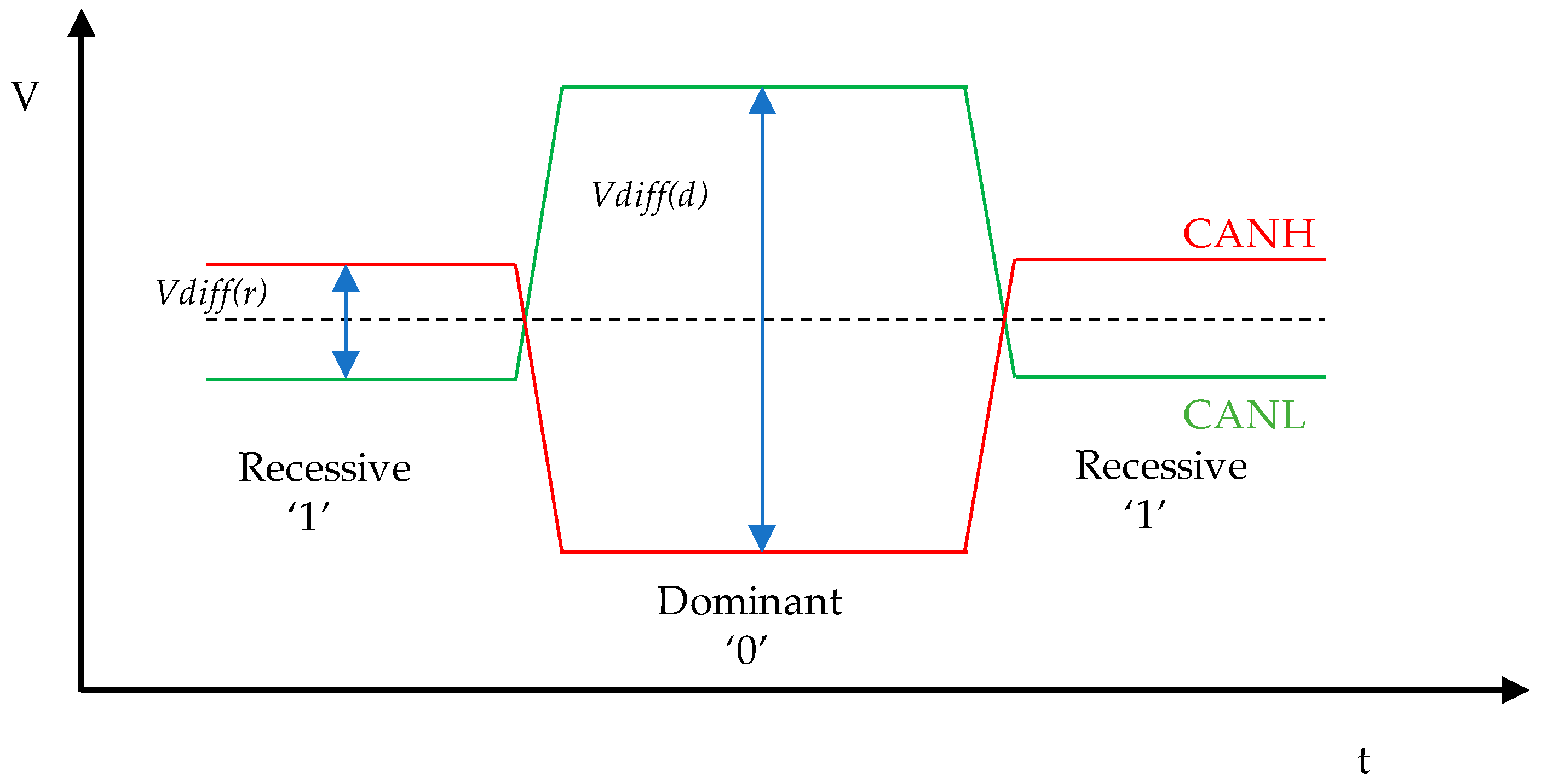 Smartcities 03 00002 g002