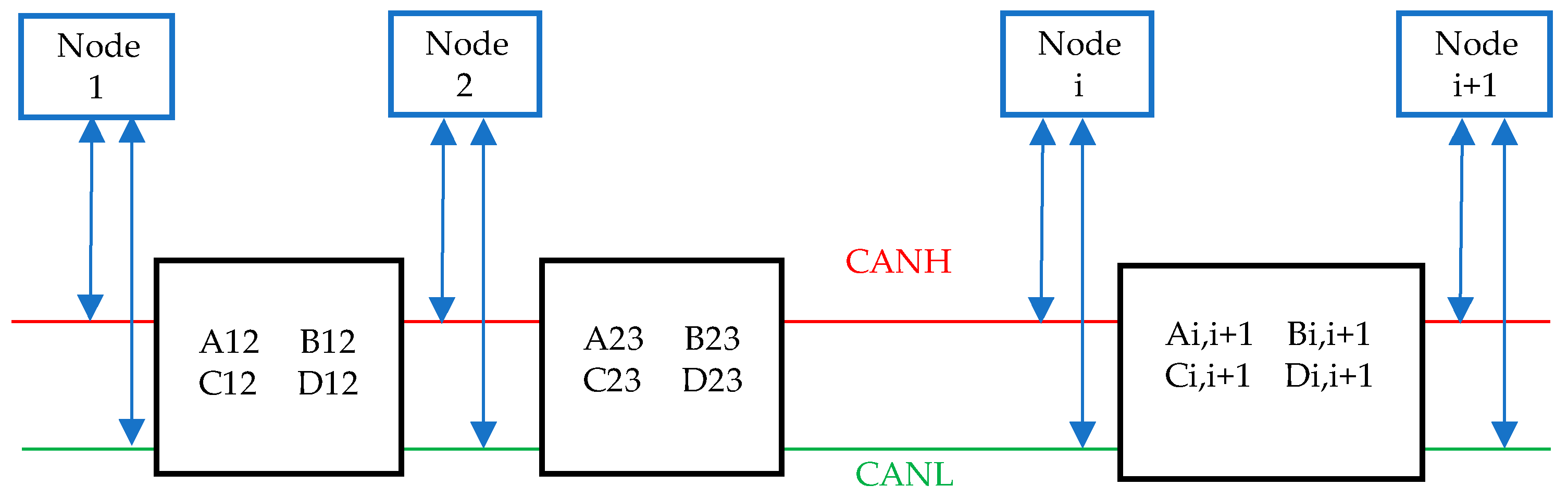 Smartcities 03 00002 g003