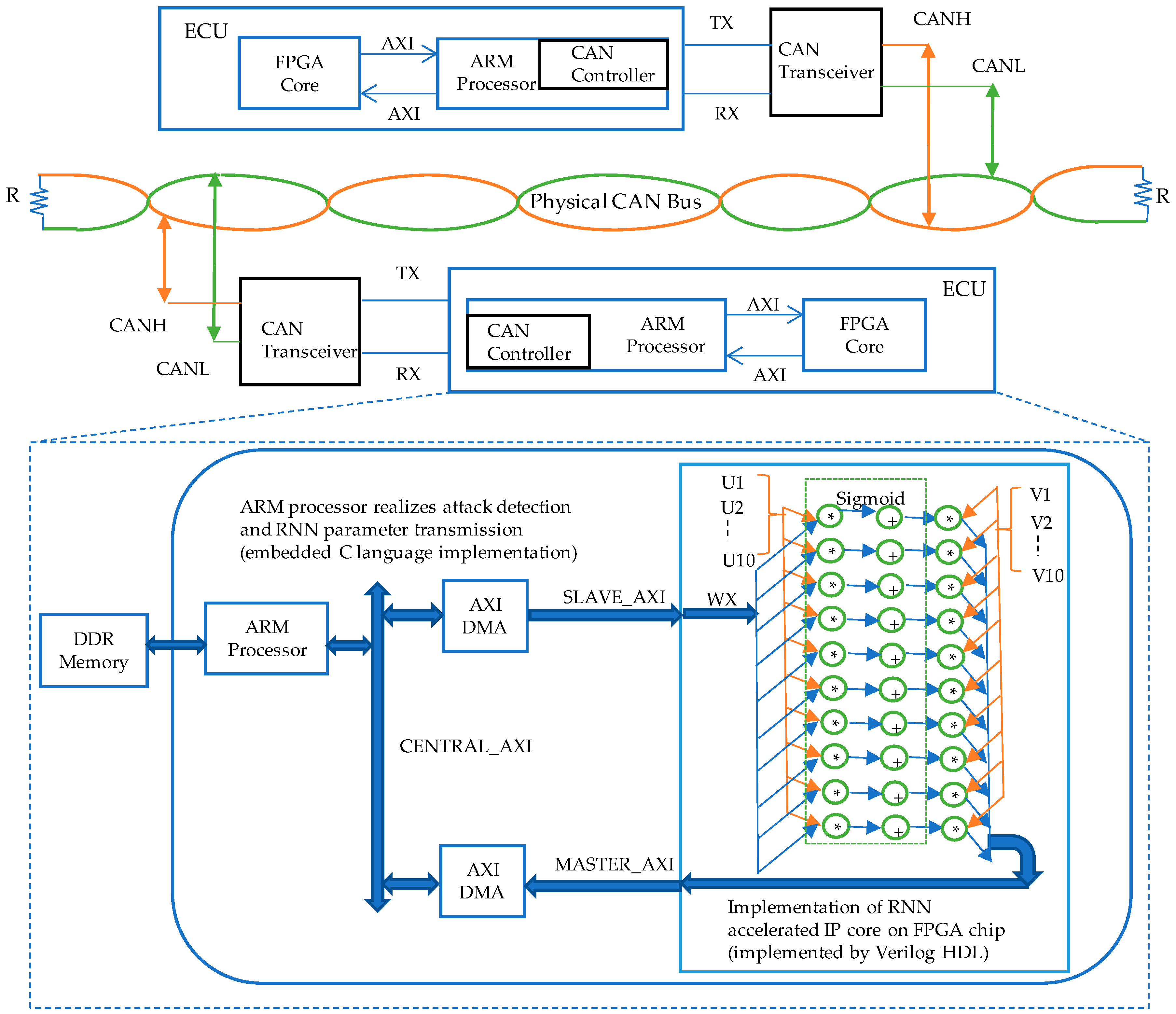 Smartcities 03 00002 g007