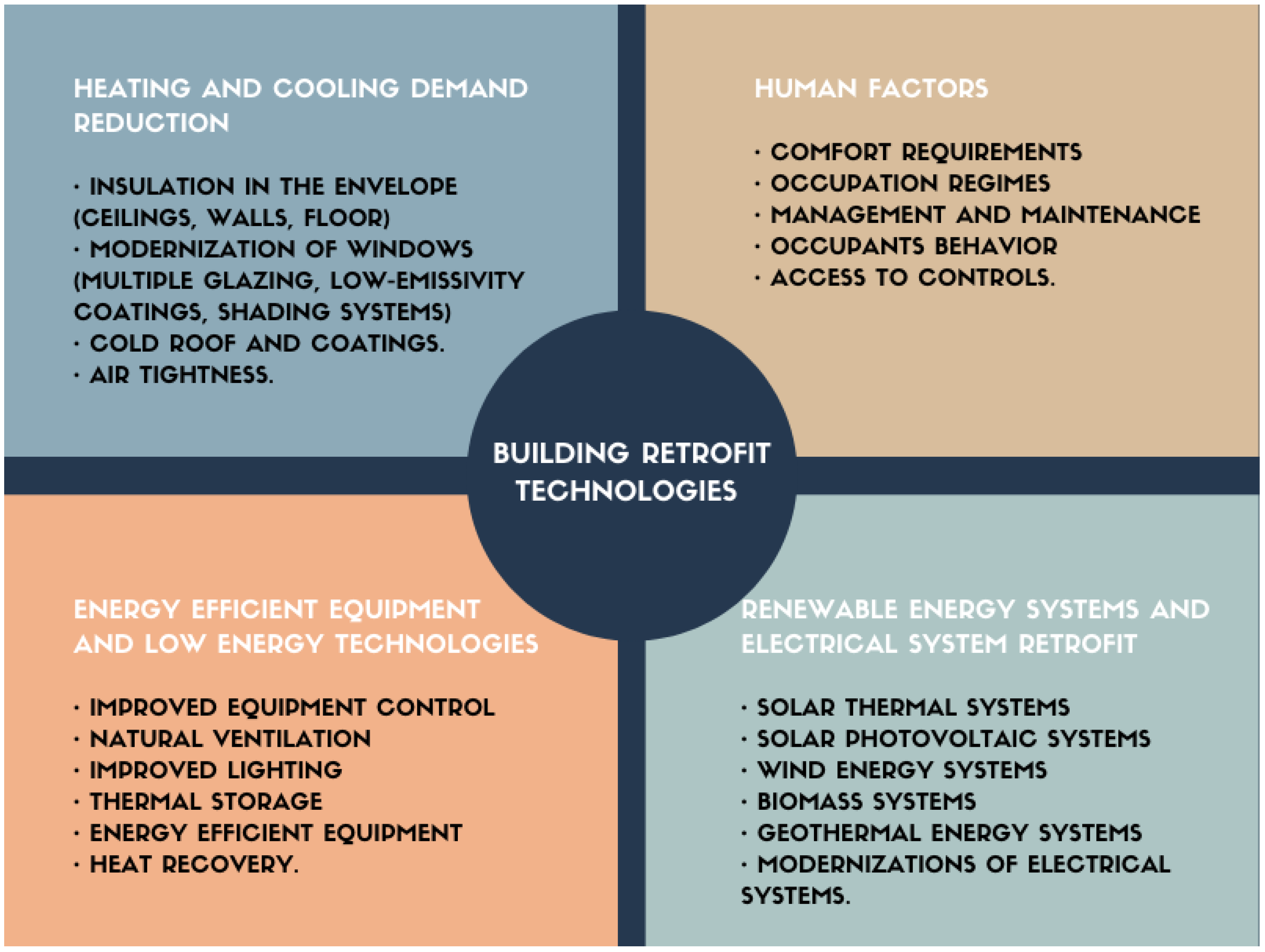 Smartcities 05 00023 g001