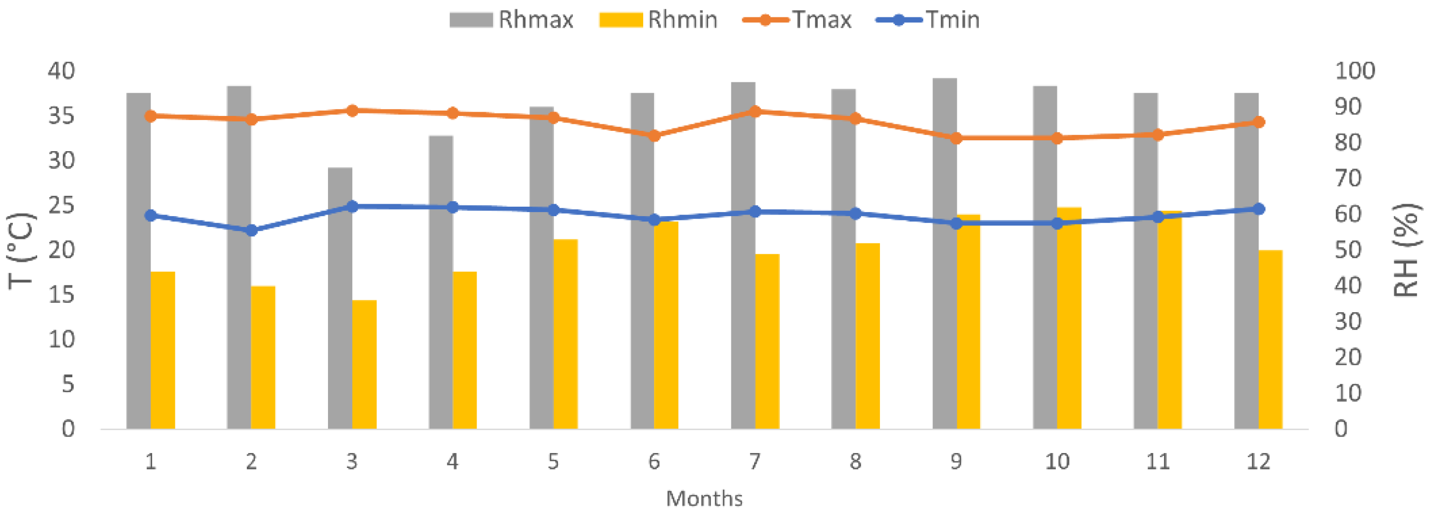 Smartcities 05 00023 g003