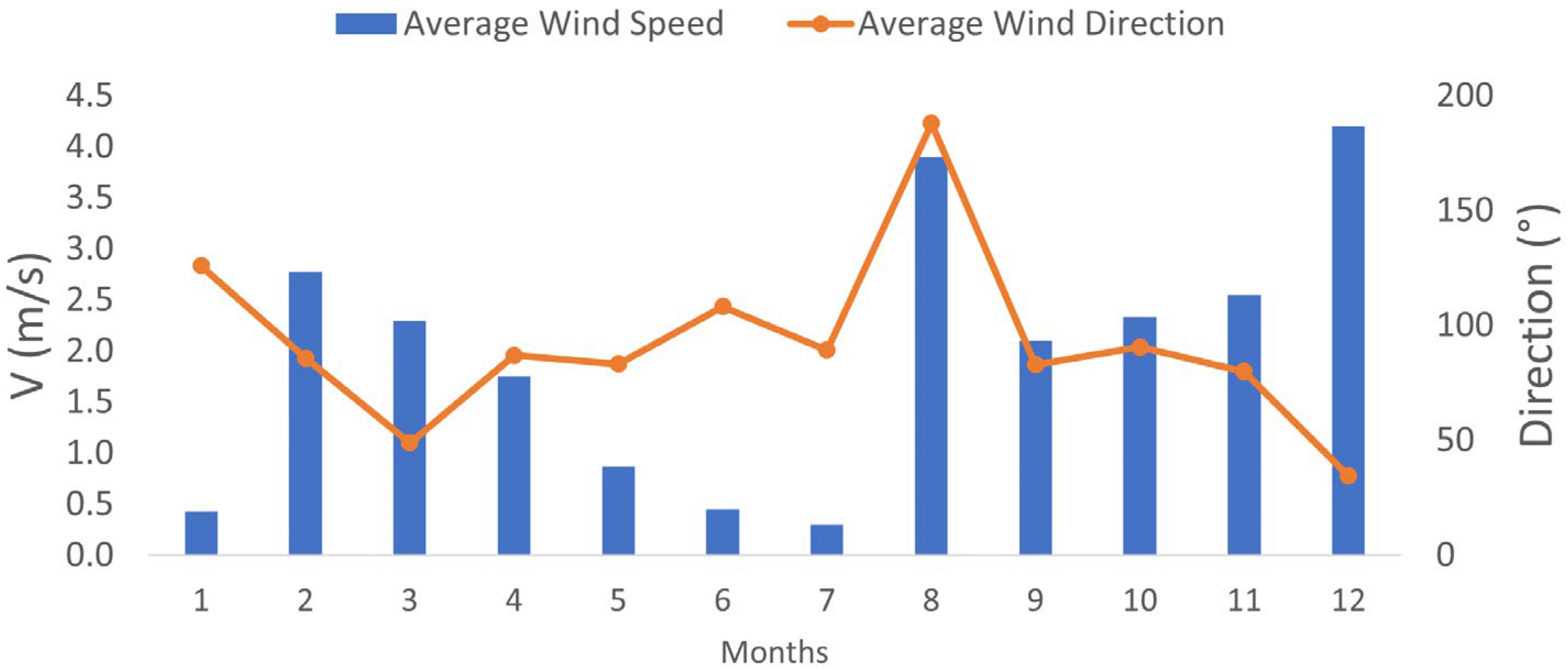 Smartcities 05 00023 g004