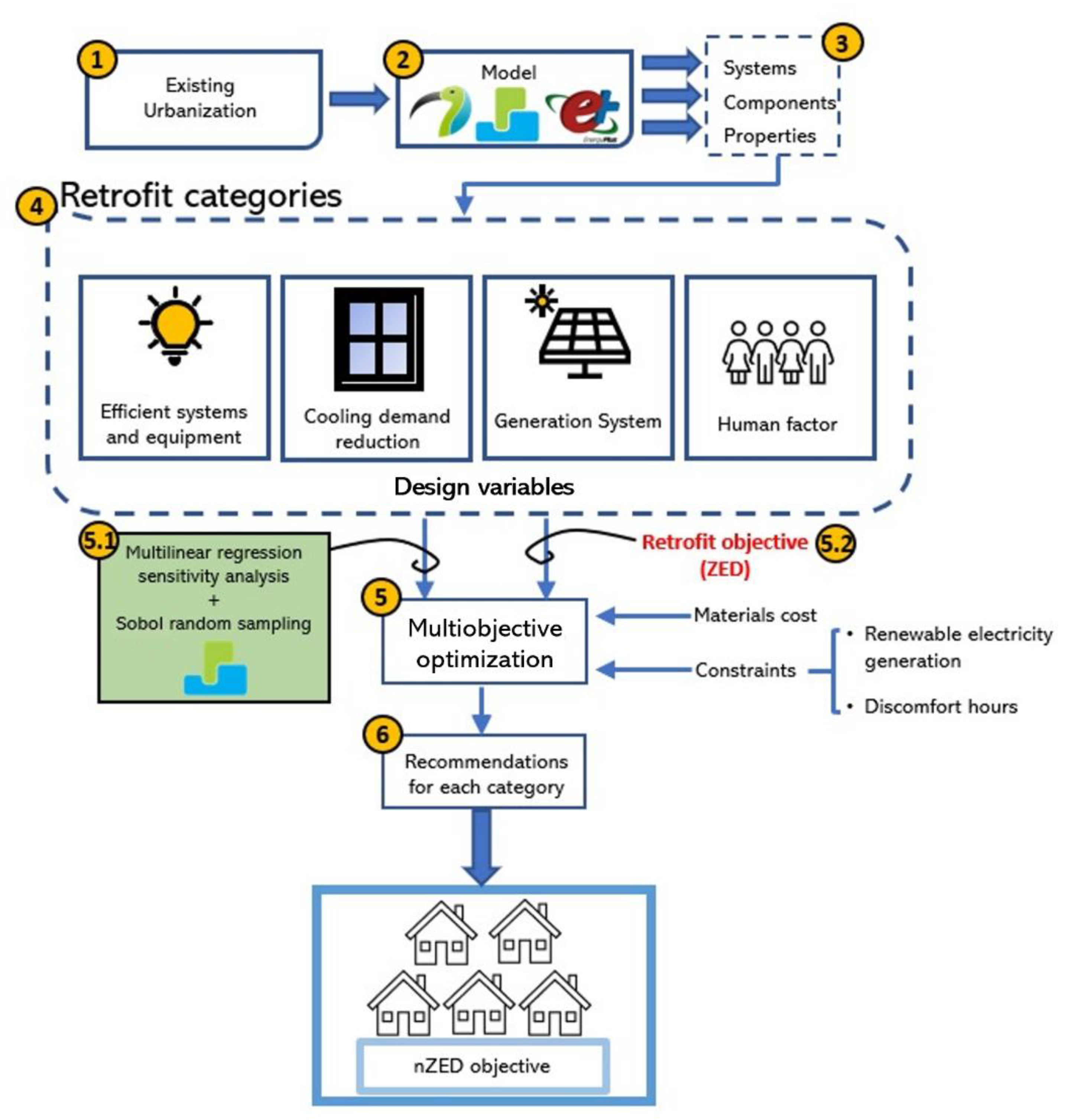 Smartcities 05 00023 g005