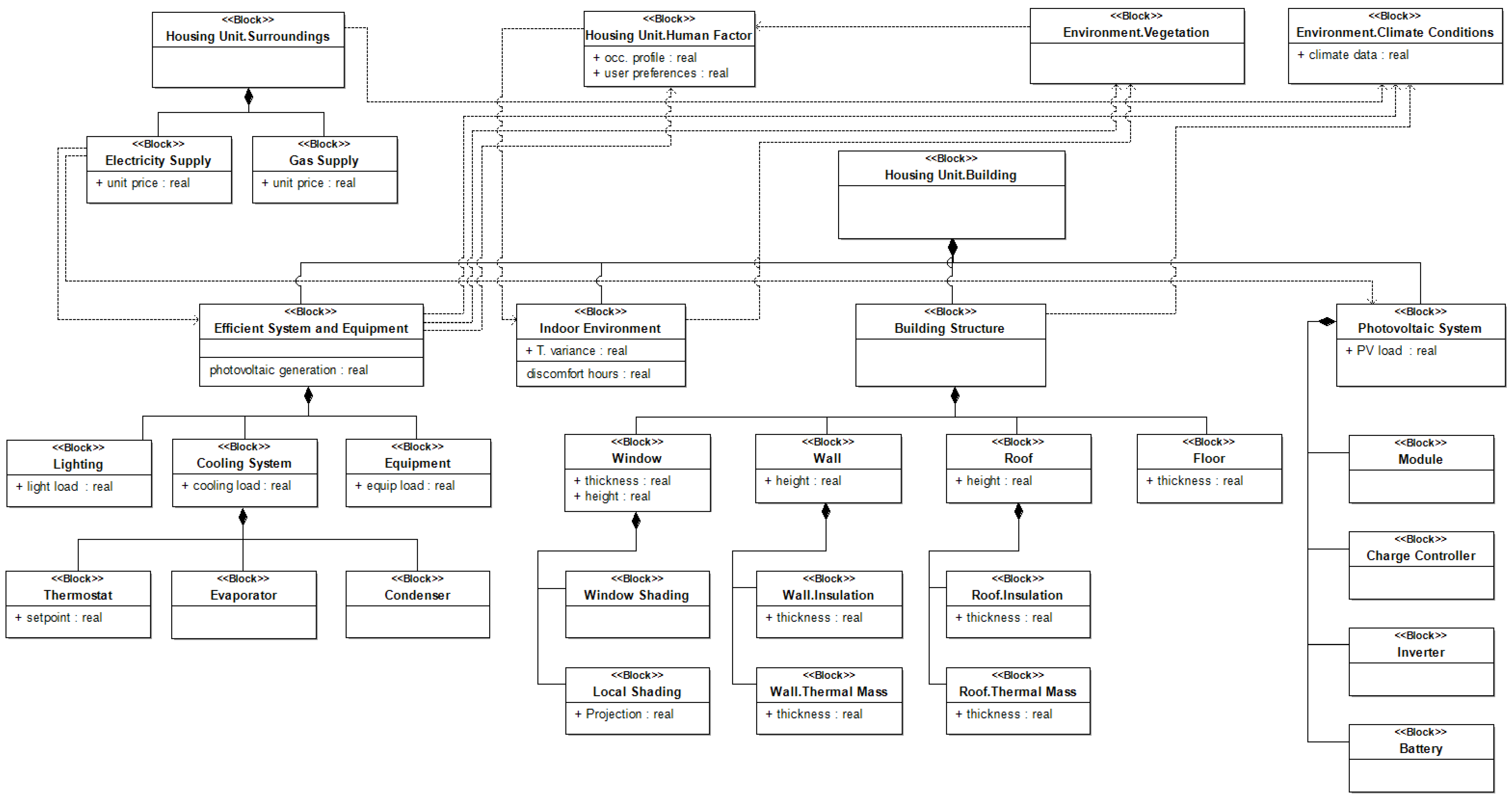 Smartcities 05 00023 g006