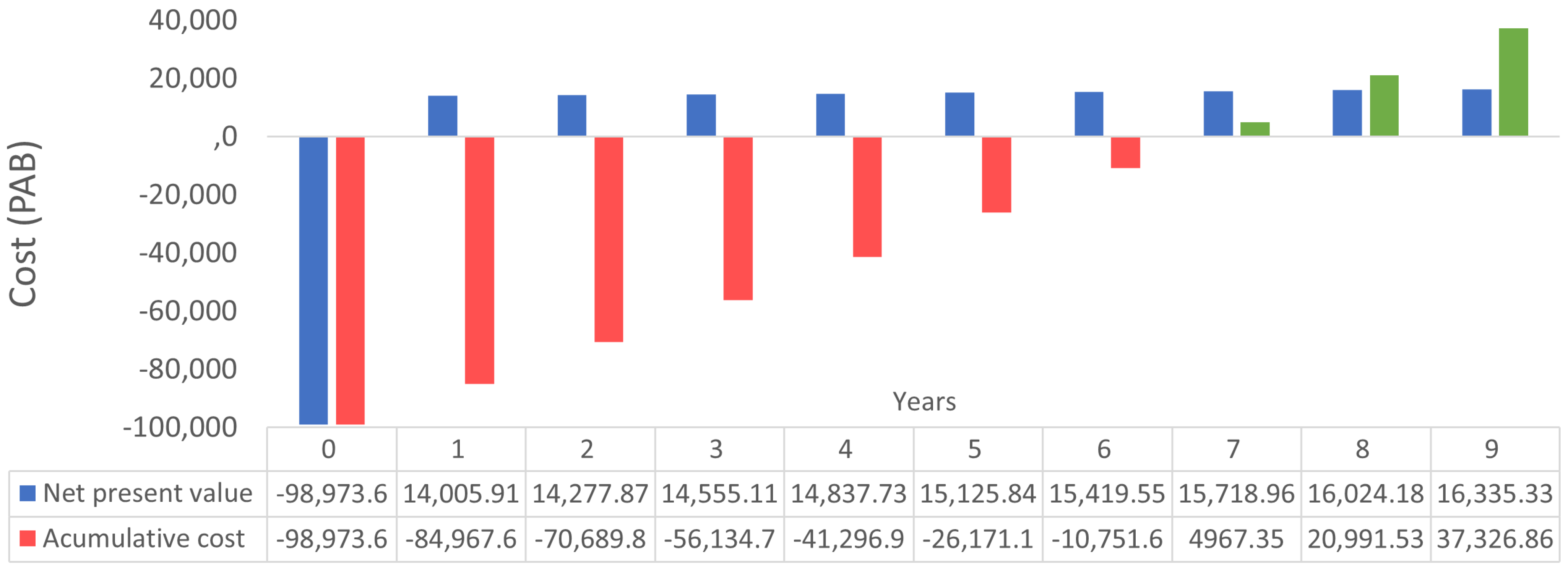 Smartcities 05 00023 g010