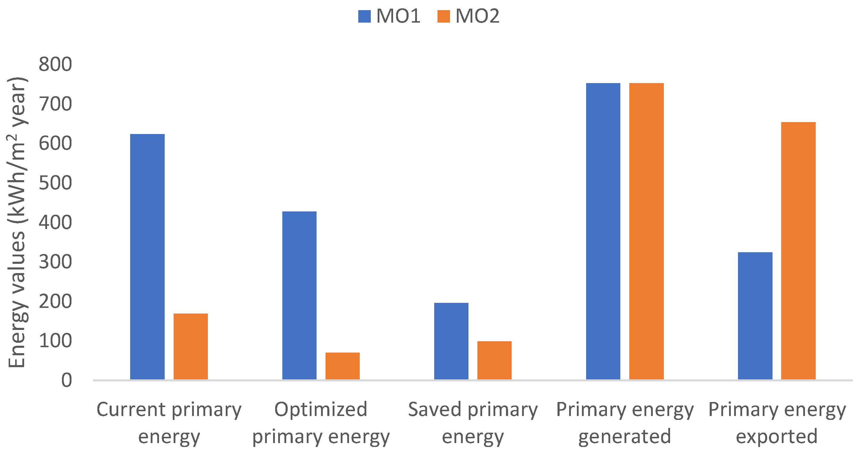 Smartcities 05 00023 g012