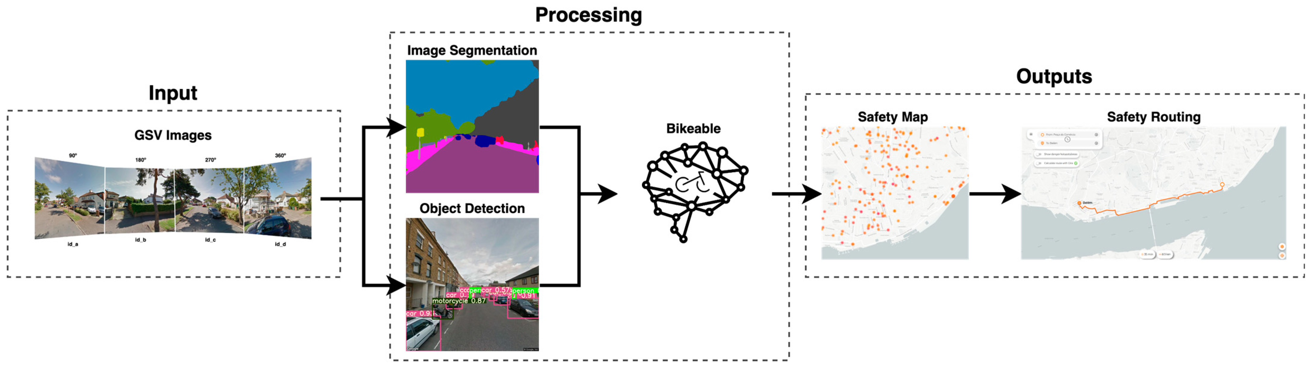 Smartcities 06 00094 g001