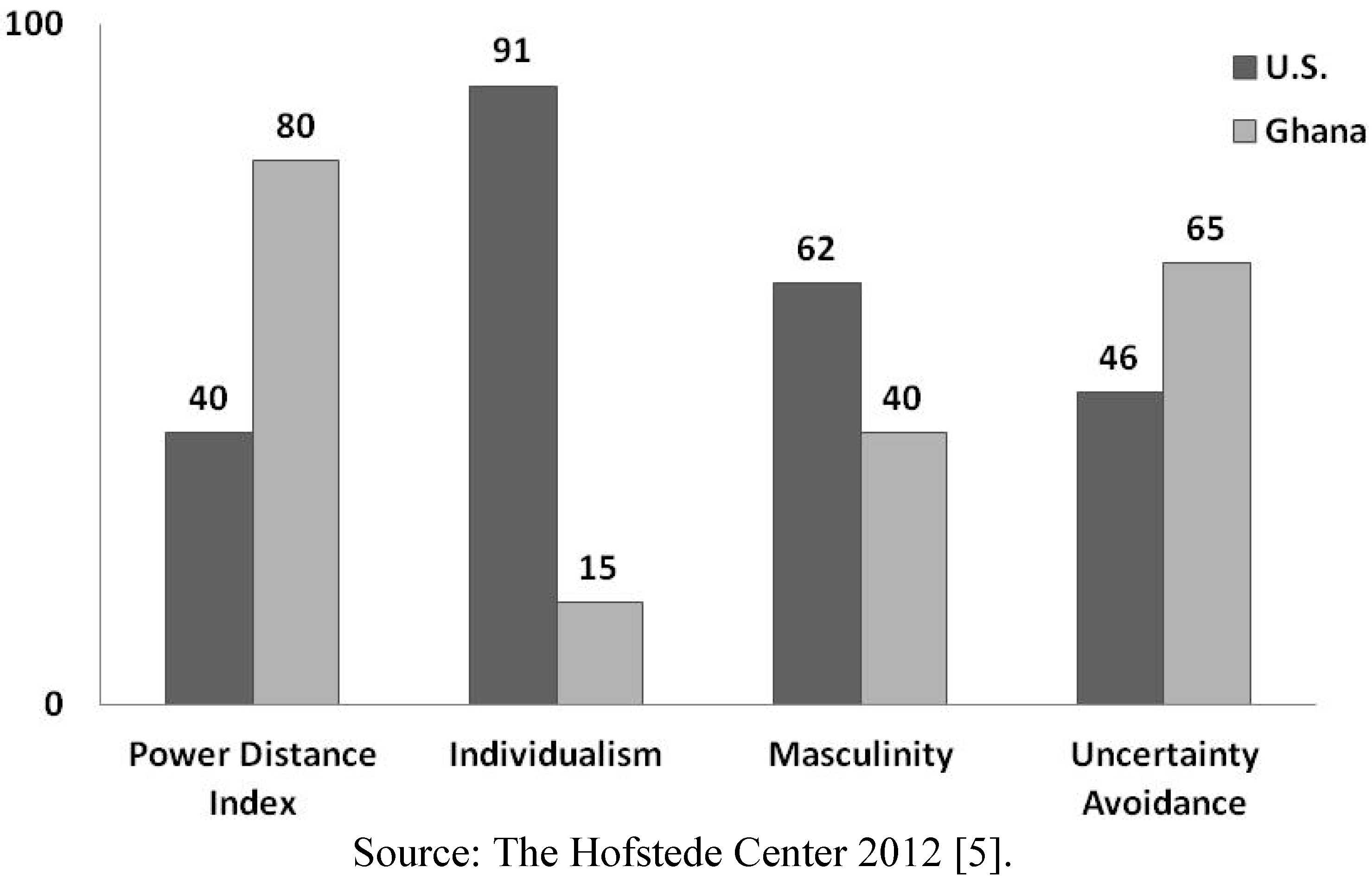 societies free full text culture matters individualism vs individualism vs collectivism