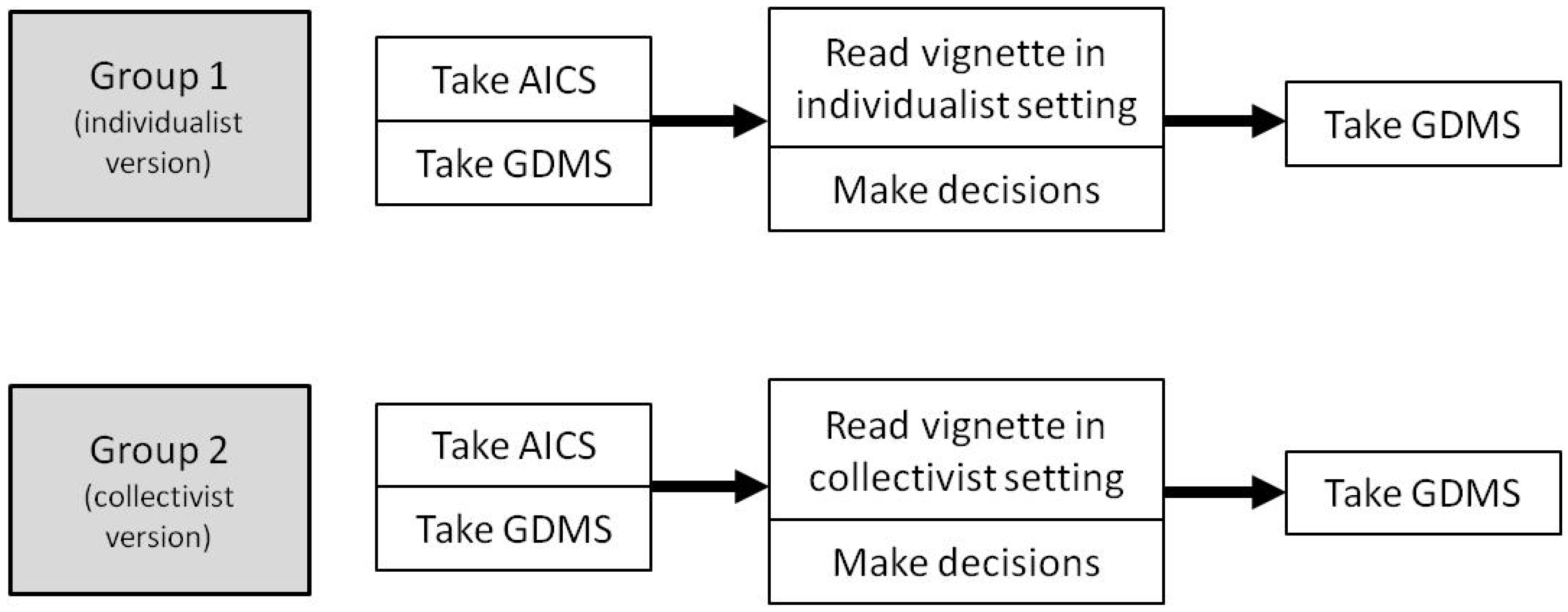 societies free full text culture matters individualism vs individualism vs collectivism