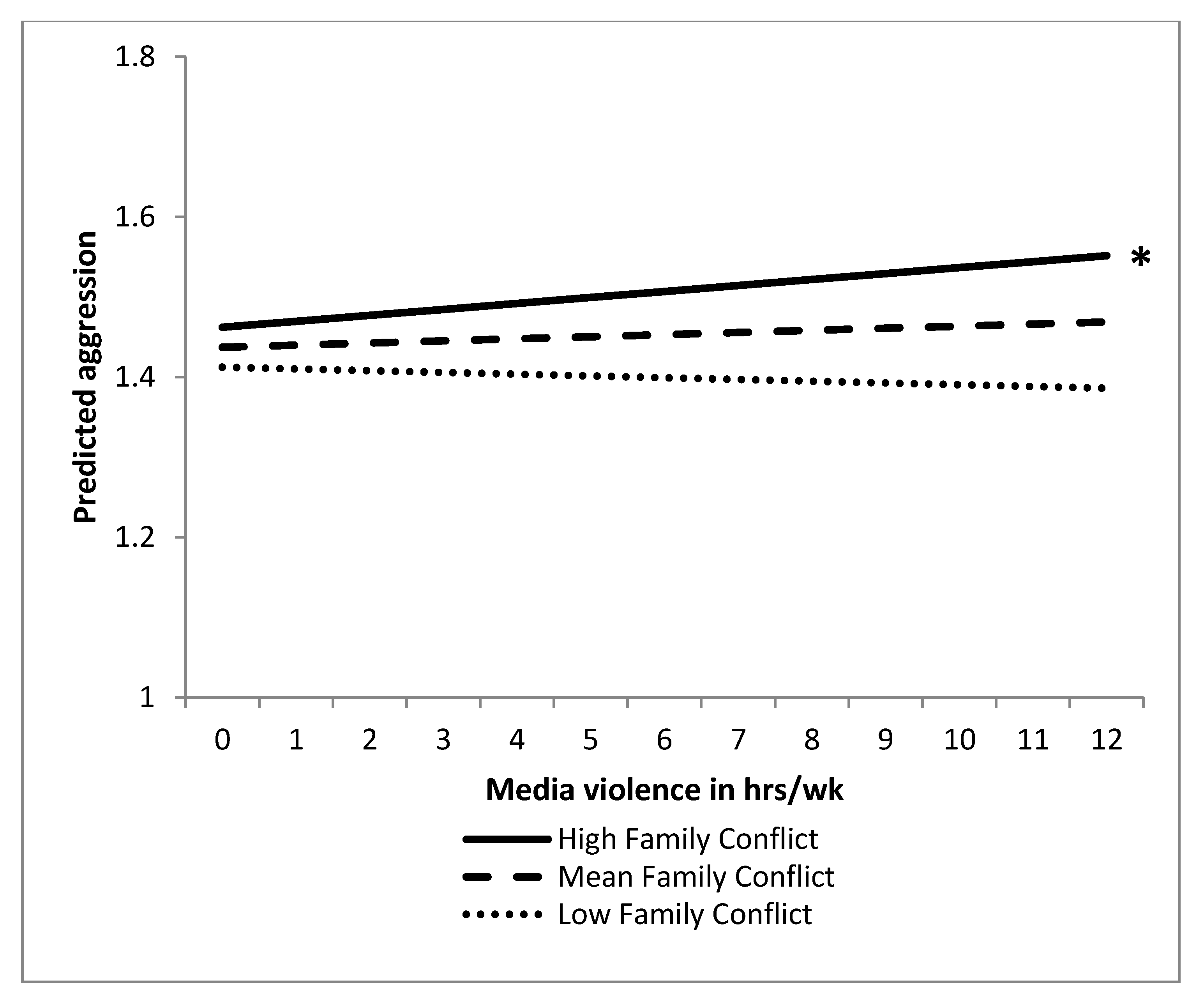 essay on media violence and aggression Violence term papers (paper 10164) on media violence : media violence and “real-life” violence there is a general consensus among people that media violence fosters deviant behavior in chil. essay on media violence and aggression Violence term papers (paper 10164) on media violence : media violence and “real-life” violence there is a general consensus among people that media violence fosters deviant behavior in chil.