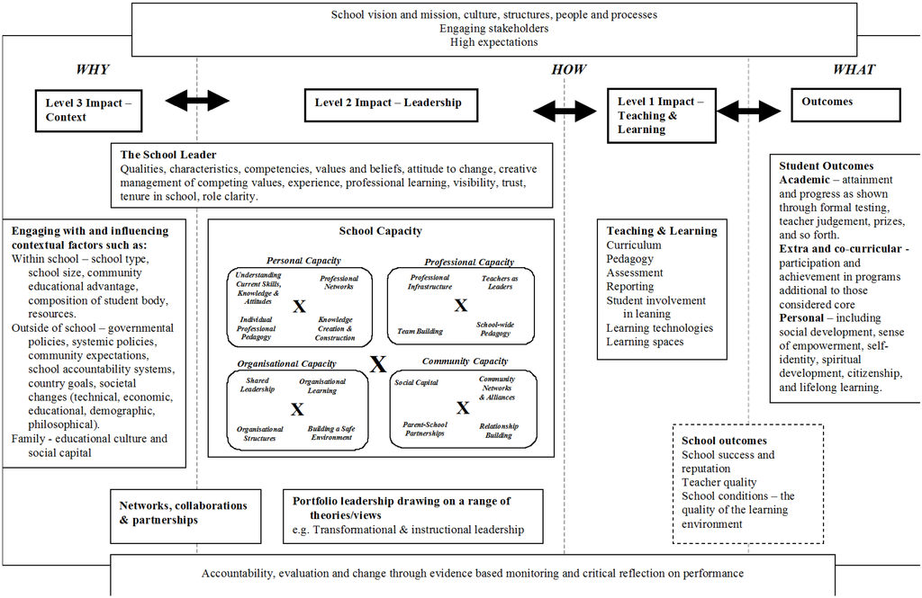 Example library based dissertation