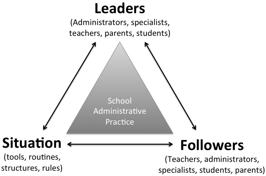 Distributed leadership literature review