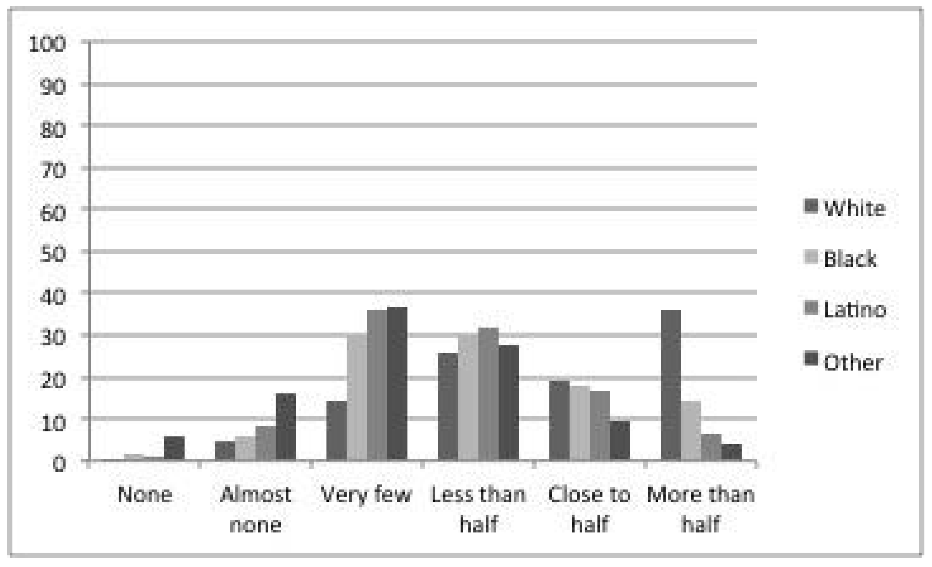 Societies 08 00082 g001 Societies 08 00082 g001