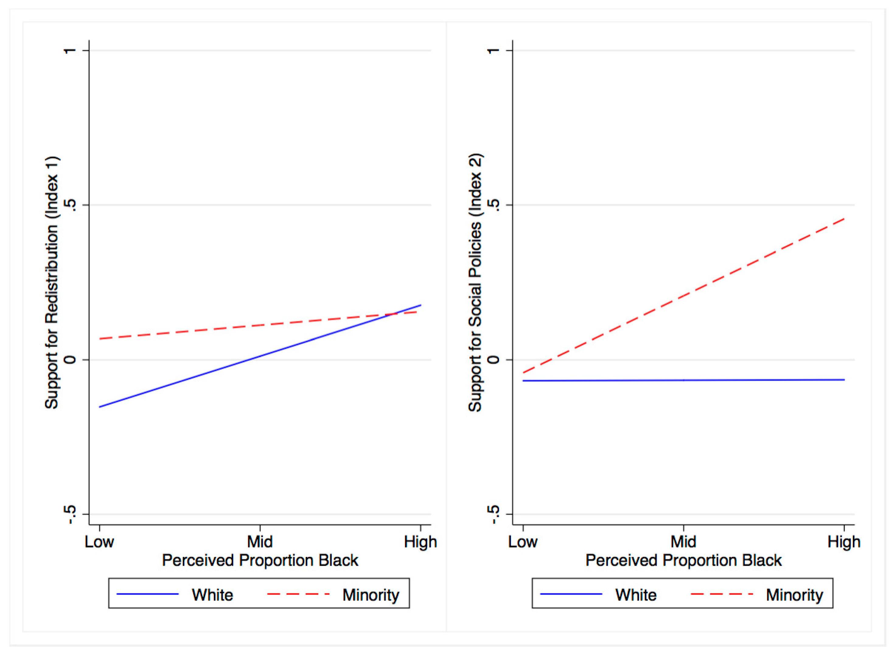 Societies 08 00082 g007 Societies 08 00082 g007
