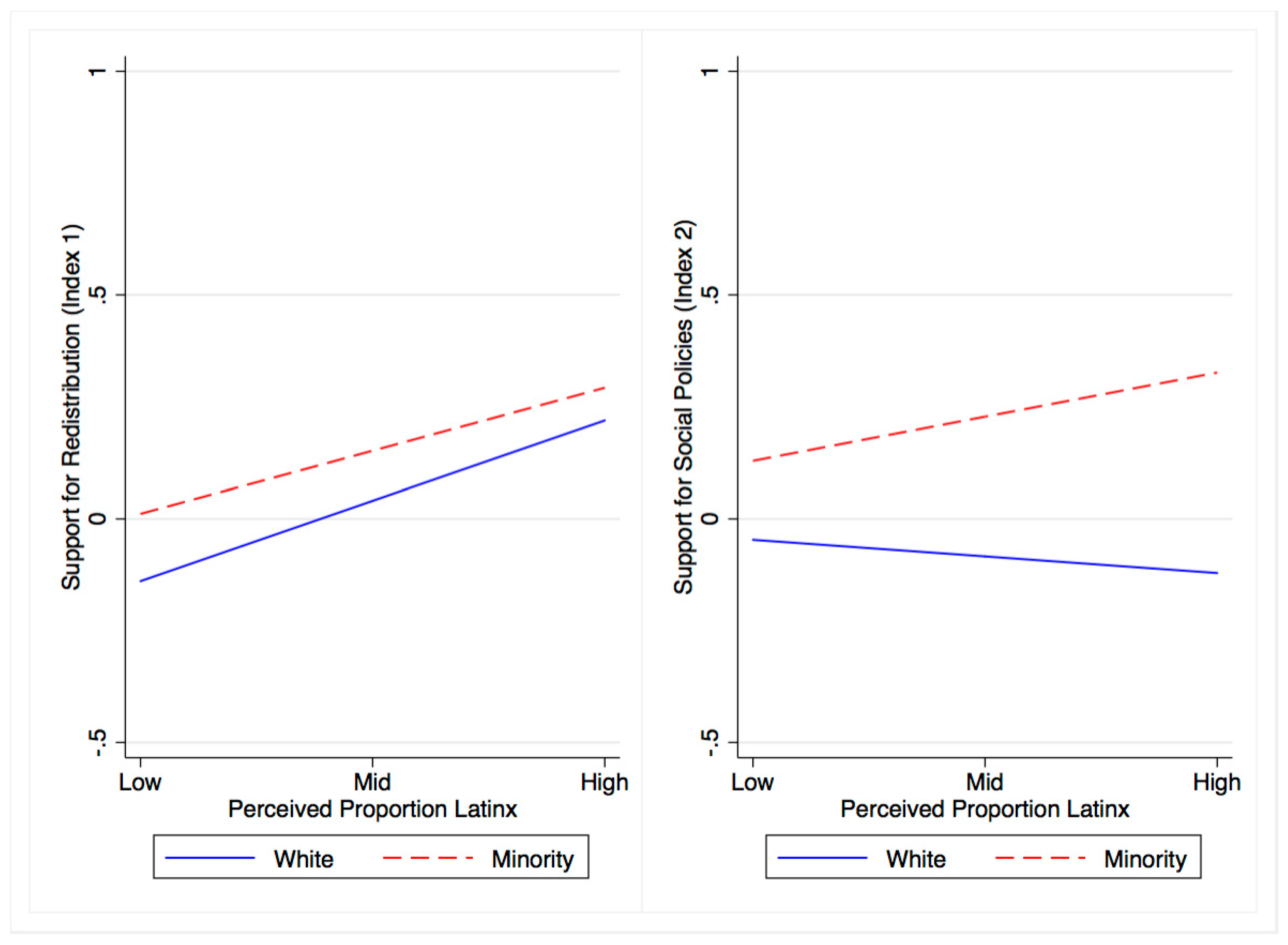 Societies 08 00082 g008 Societies 08 00082 g008