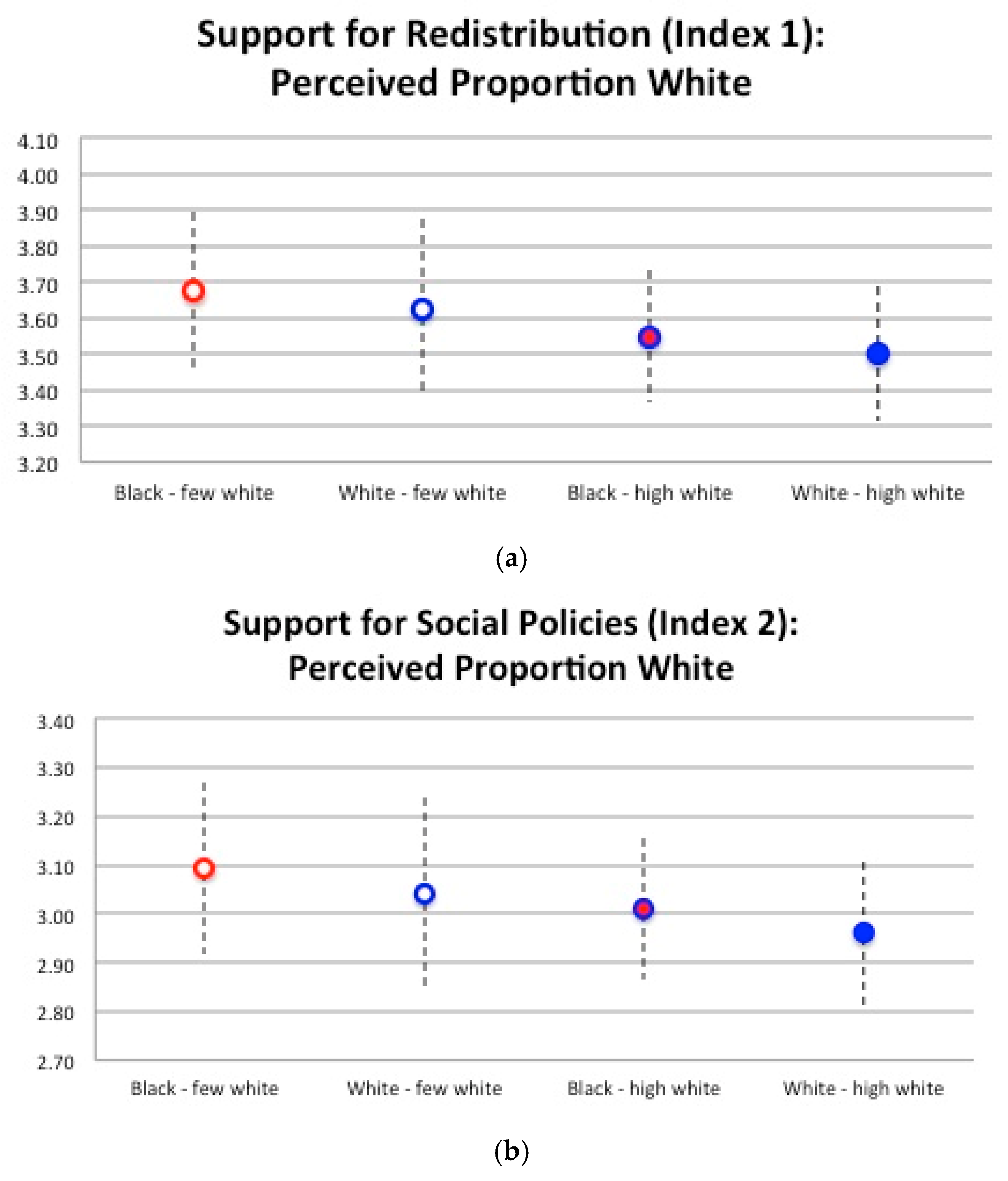 Societies 08 00082 g009 Societies 08 00082 g009