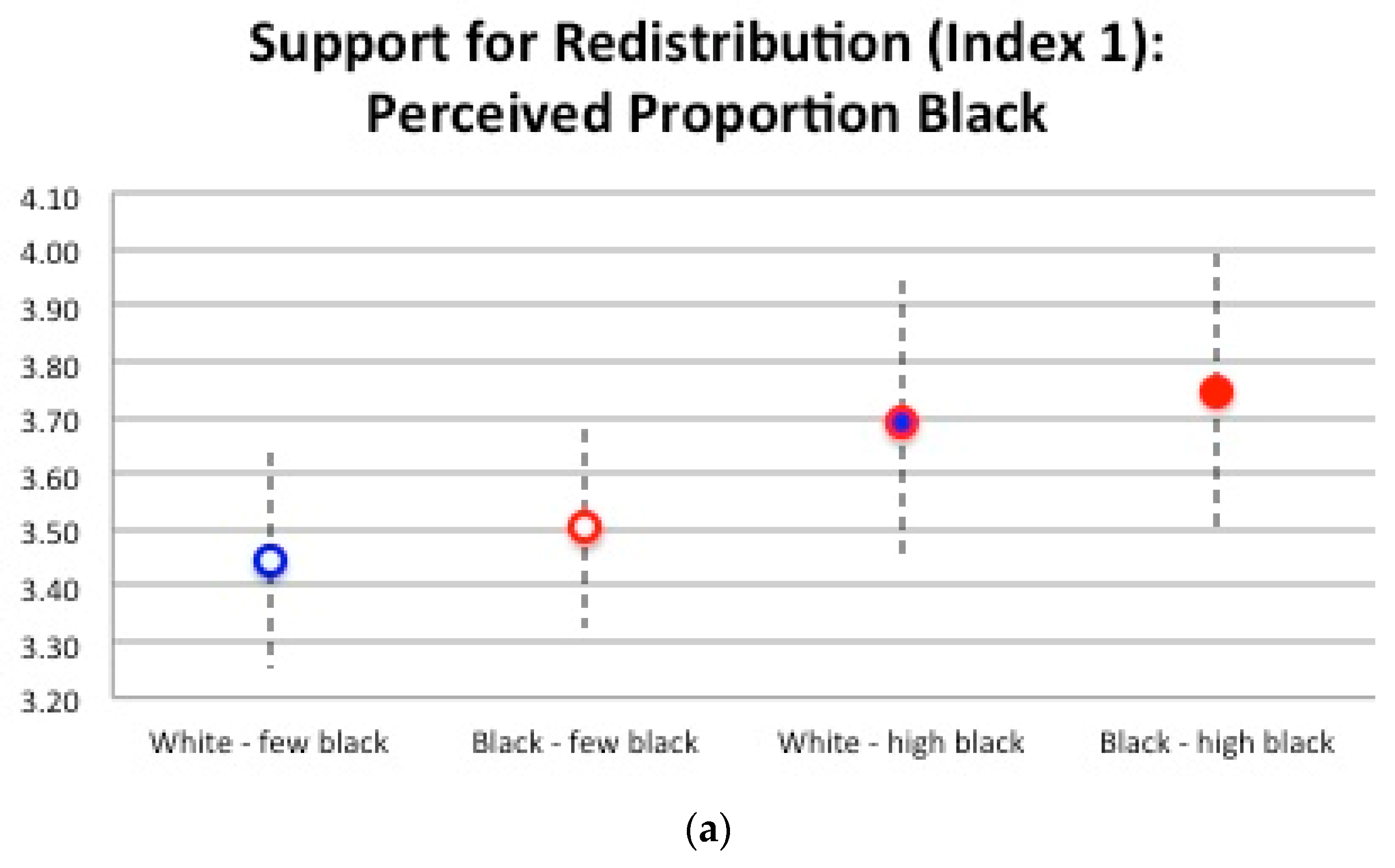 Societies 08 00082 g010a Societies 08 00082 g010a