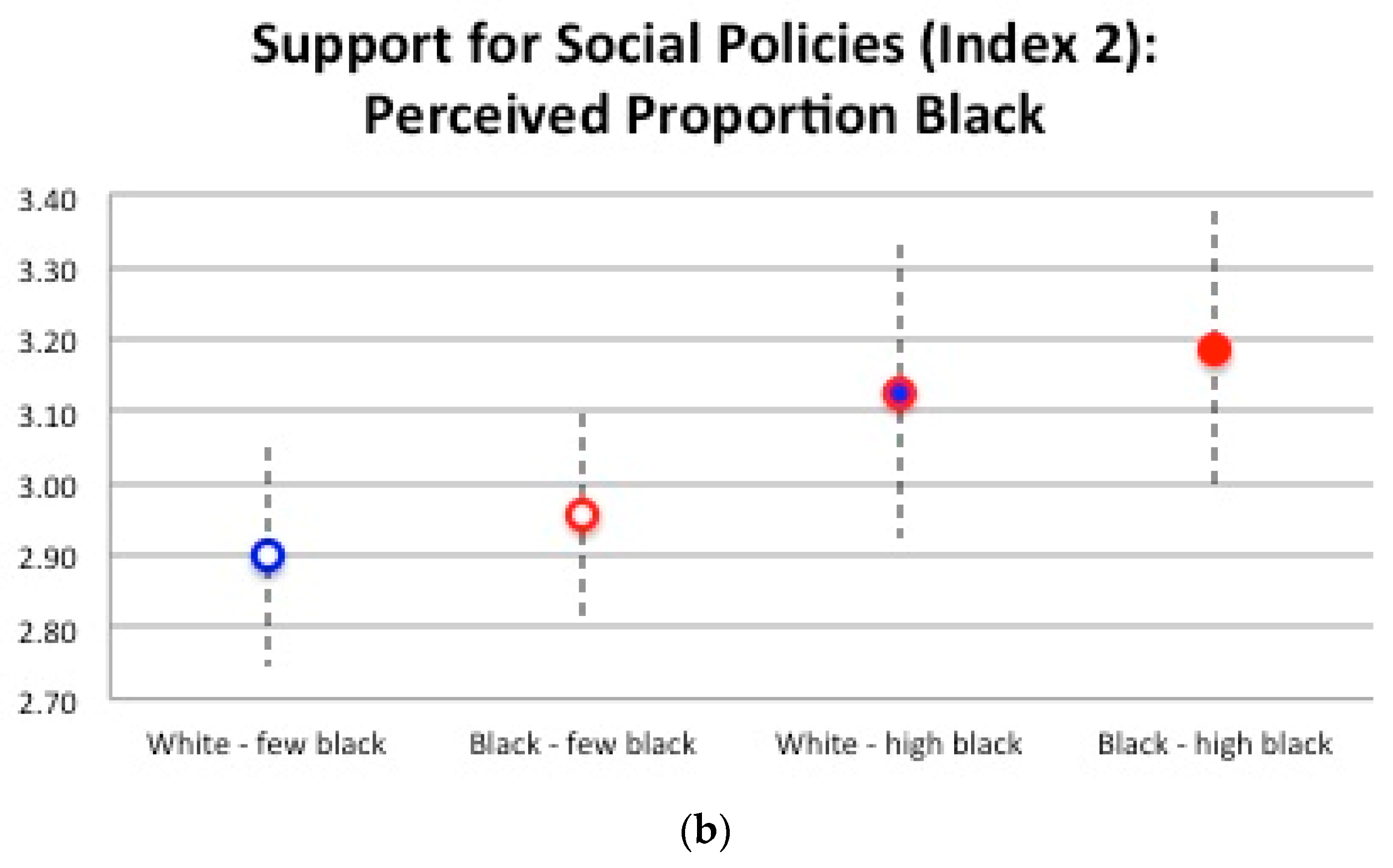 Societies 08 00082 g010b Societies 08 00082 g010b