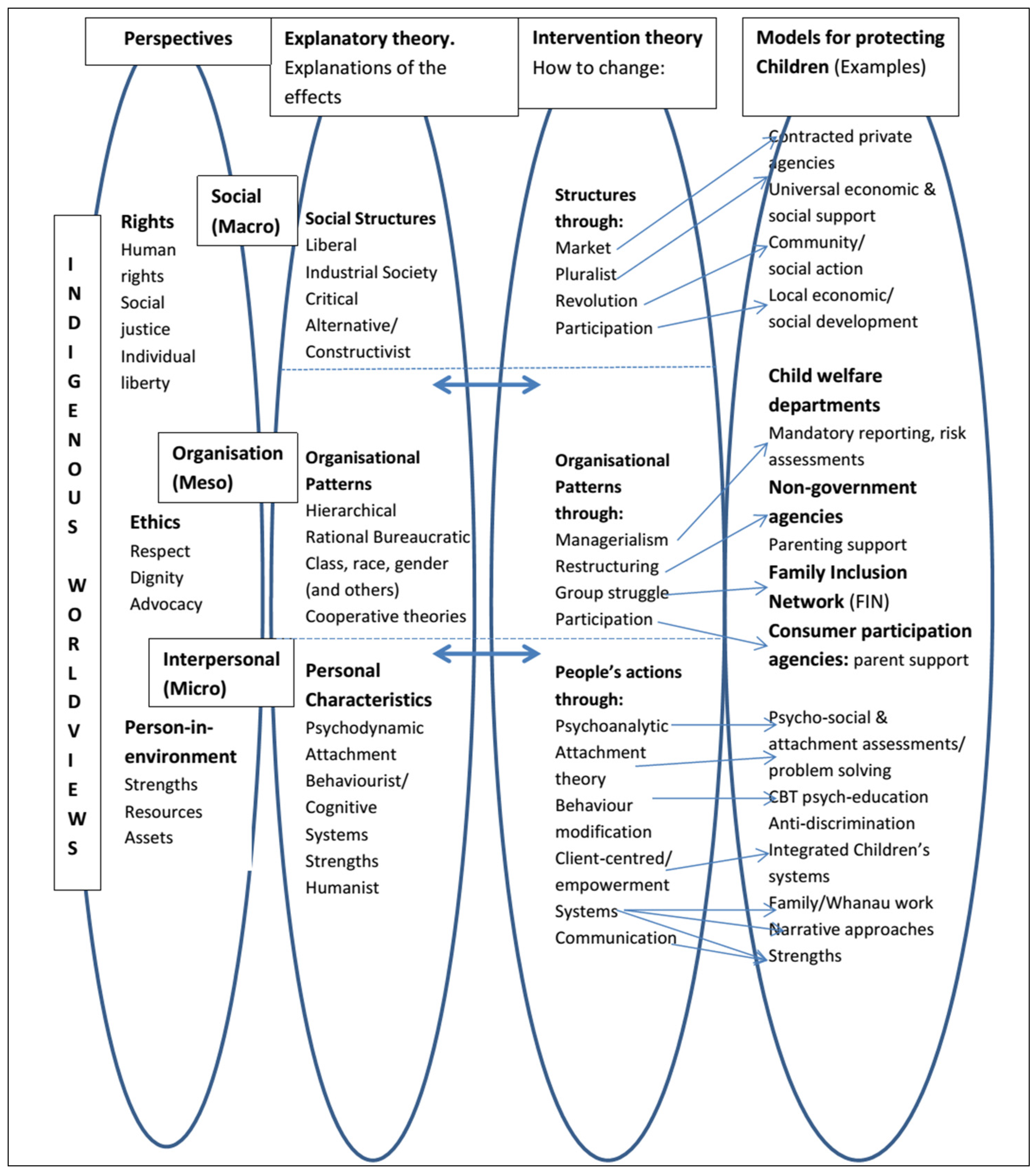 pdf pollution prevention in industrial processes the role of process