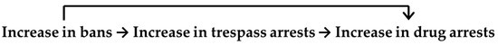 Socsci 05 00061 g001 550