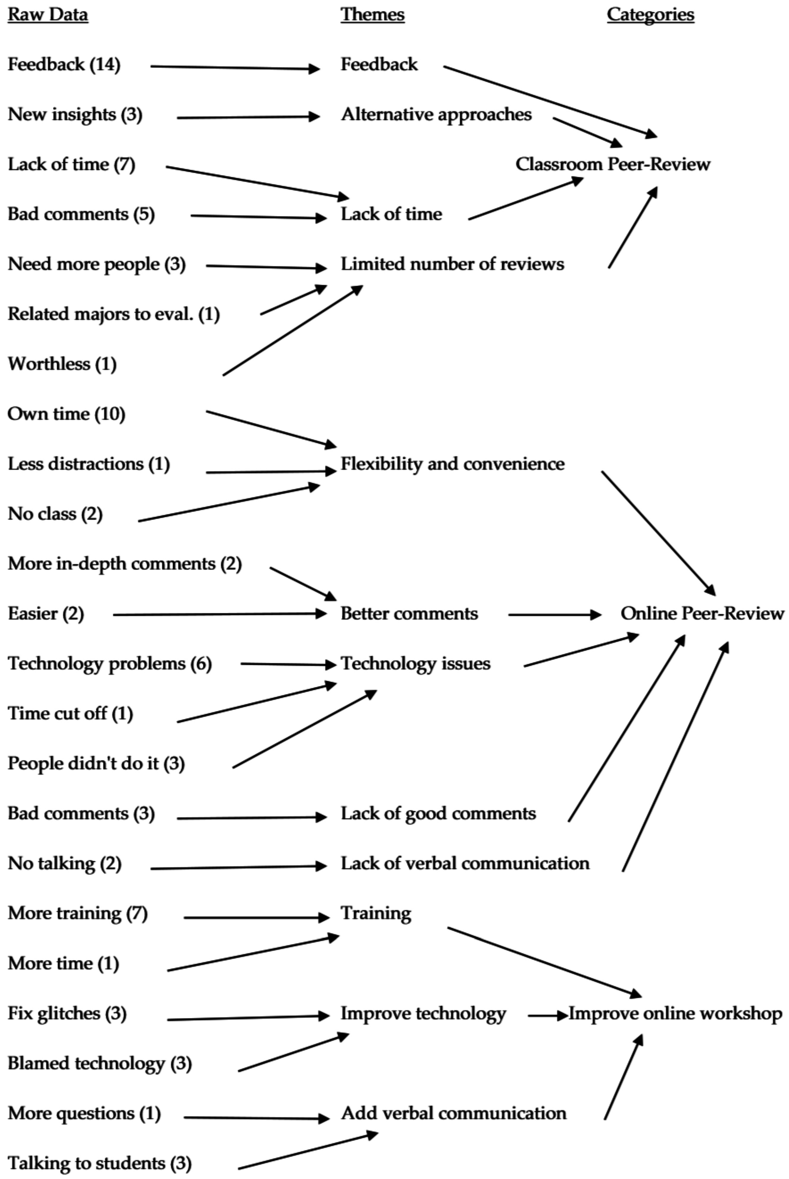 Research papers on female infibulation