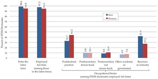 academic writing essay structure peel